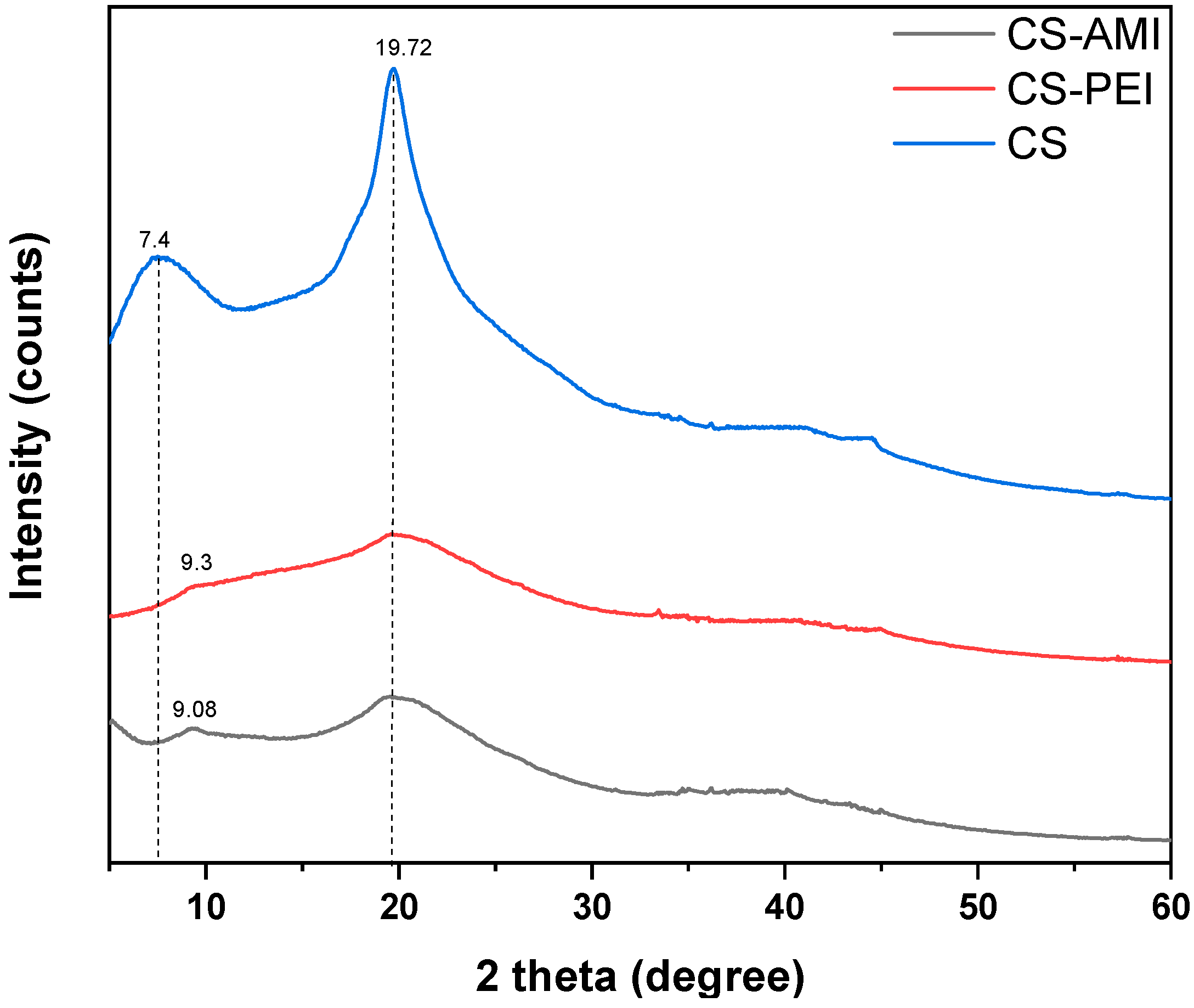 Macromol 04 00018 g003