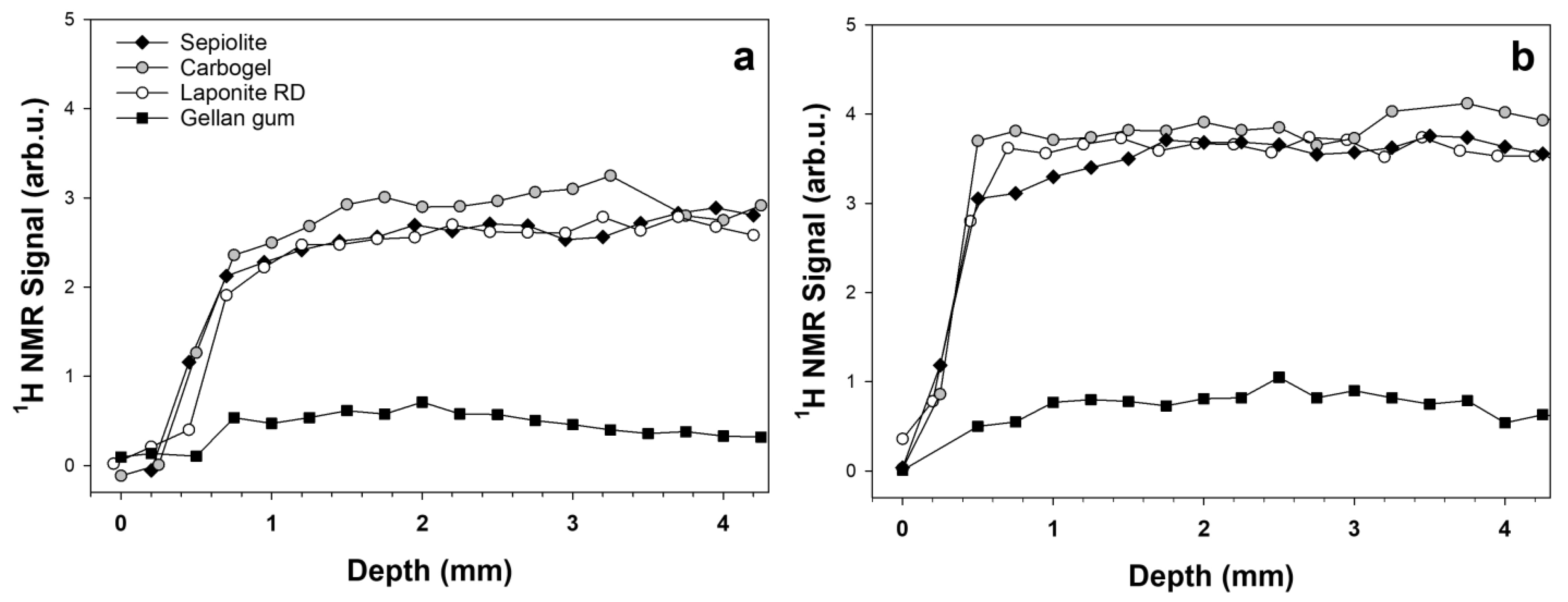 Magnetochemistry 04 00011 g001