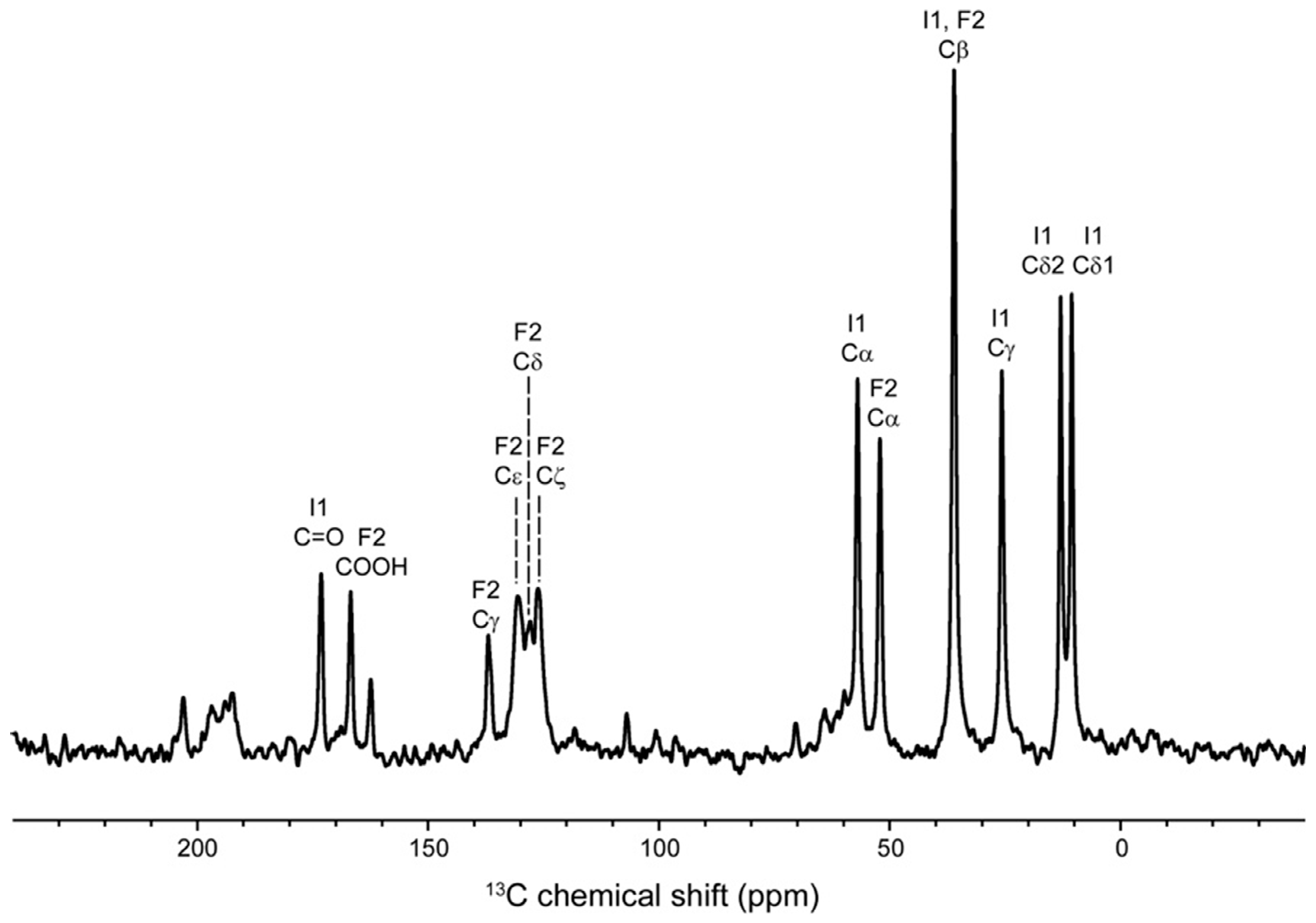 Magnetochemistry 04 00030 g002 Magnetochemistry 04 00030 g002