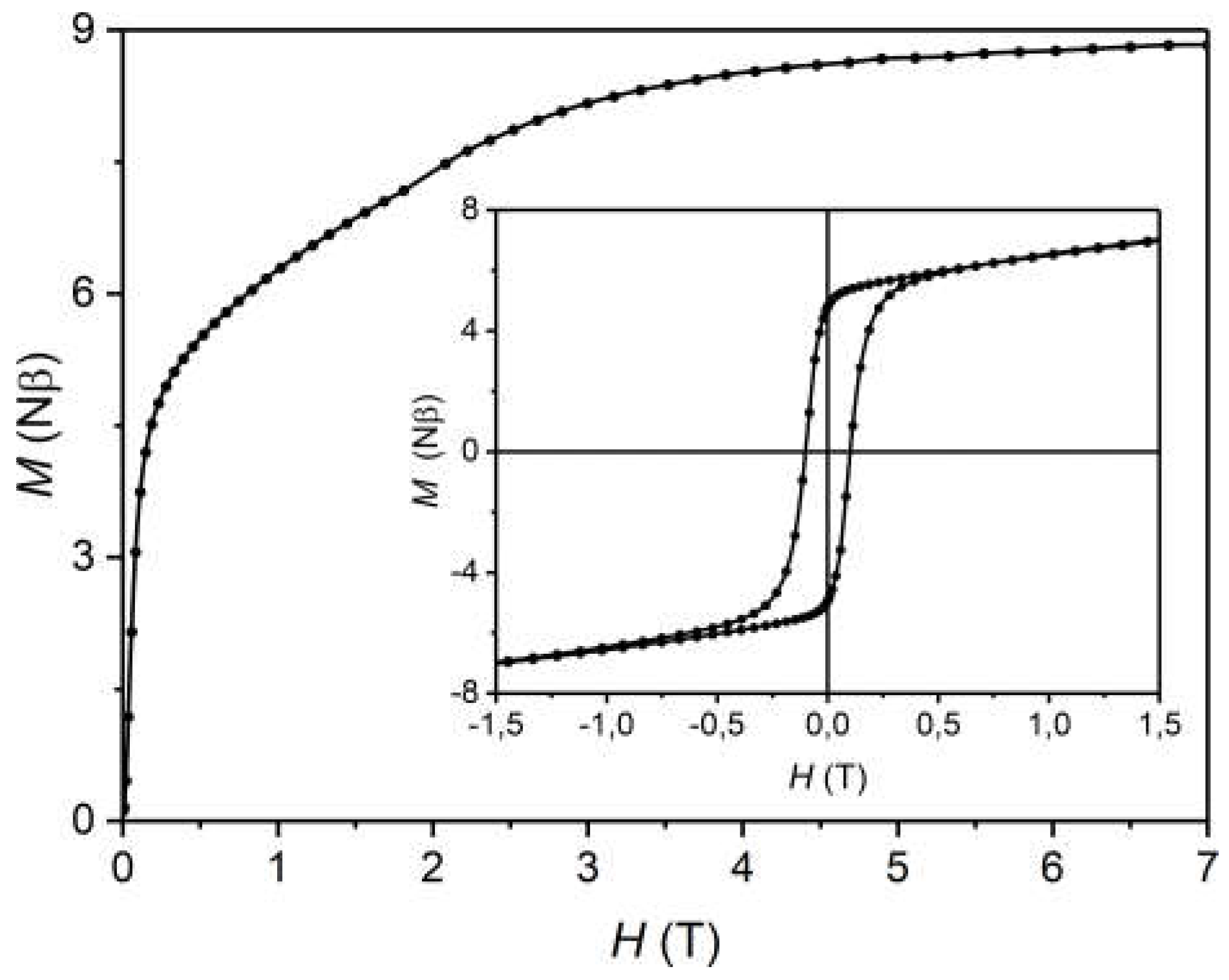 Magnetochemistry 04 00041 g008