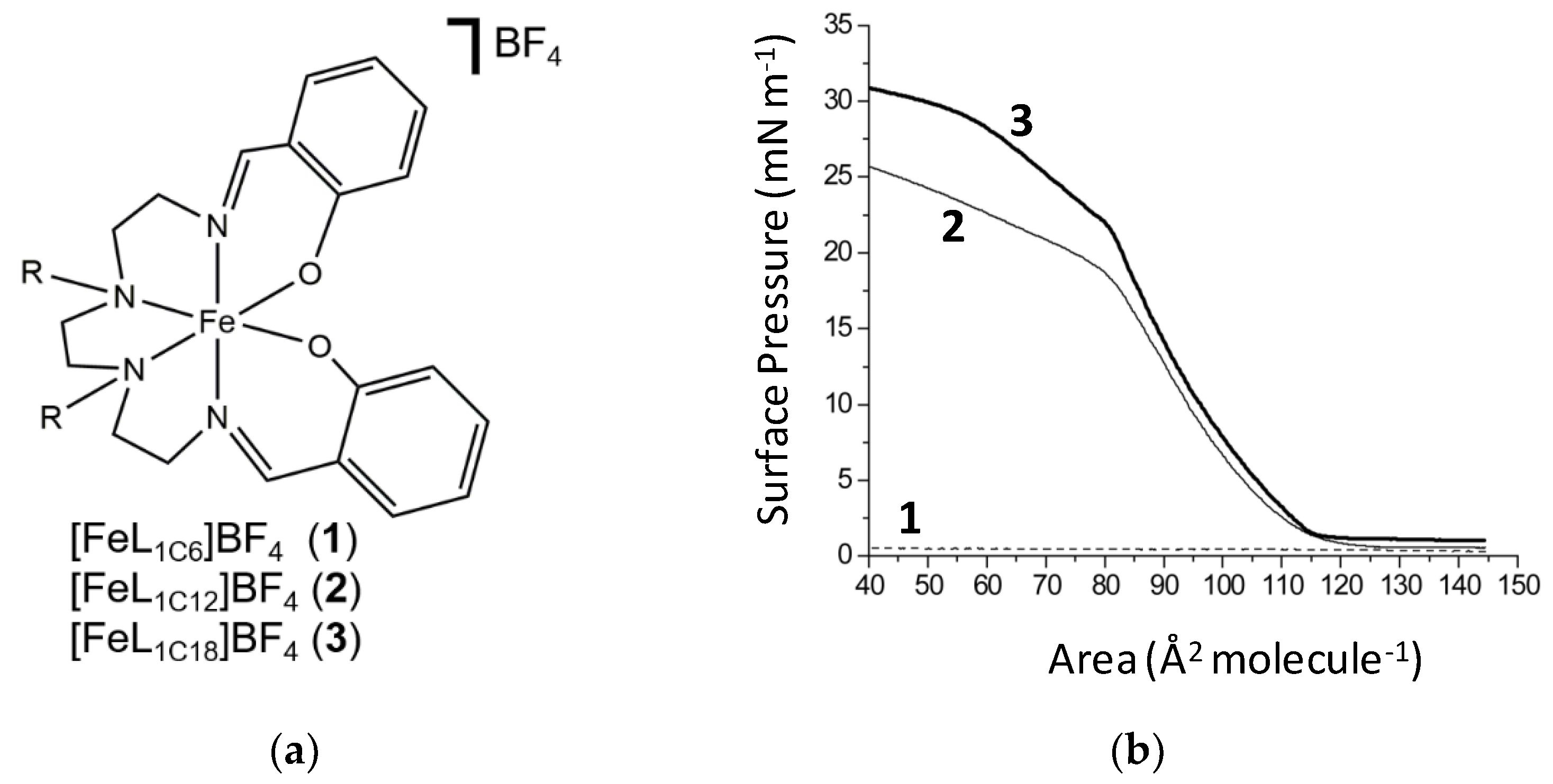 Magnetochemistry 04 00049 g001