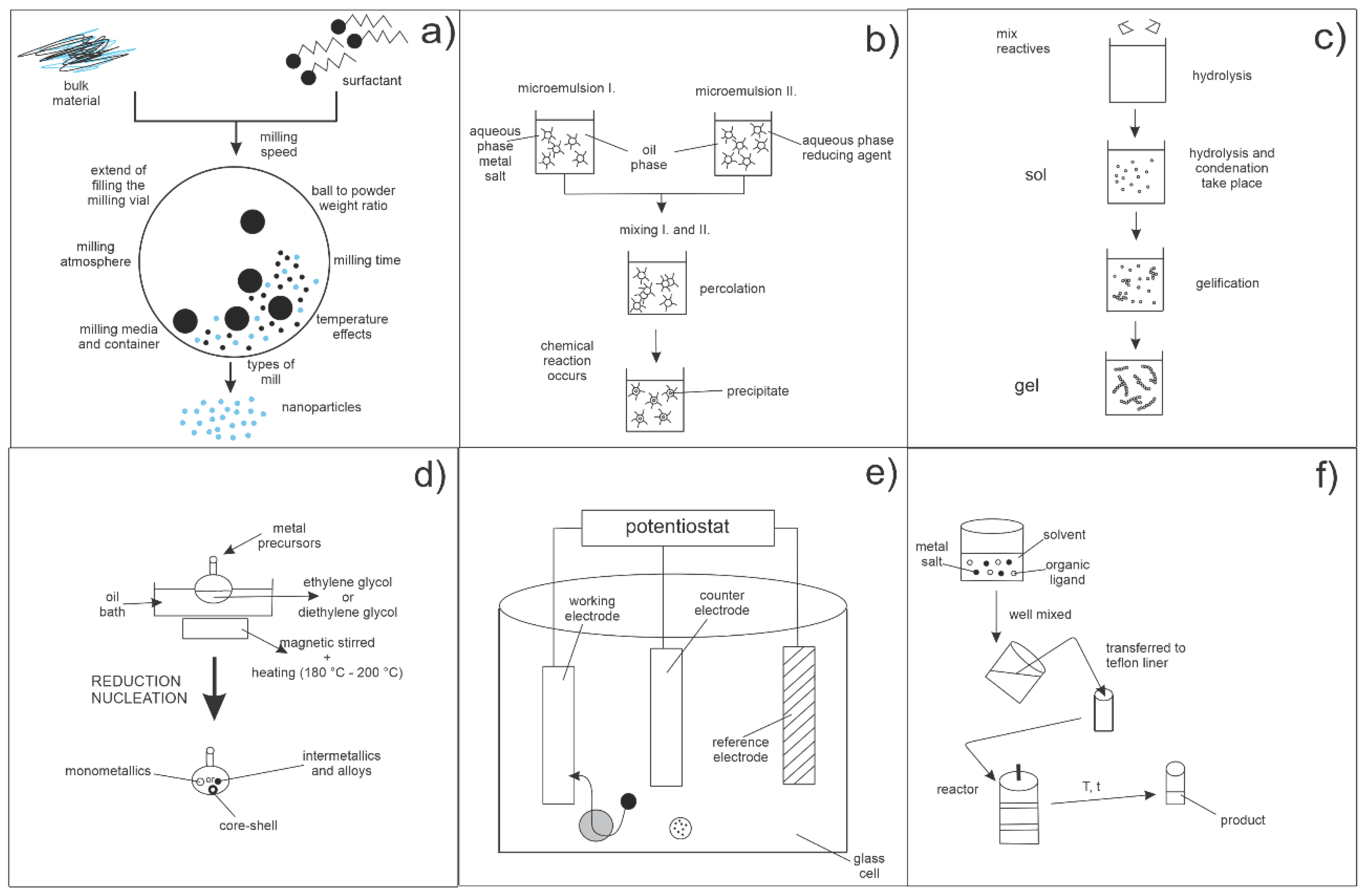 Magnetochemistry 05 00066 g011