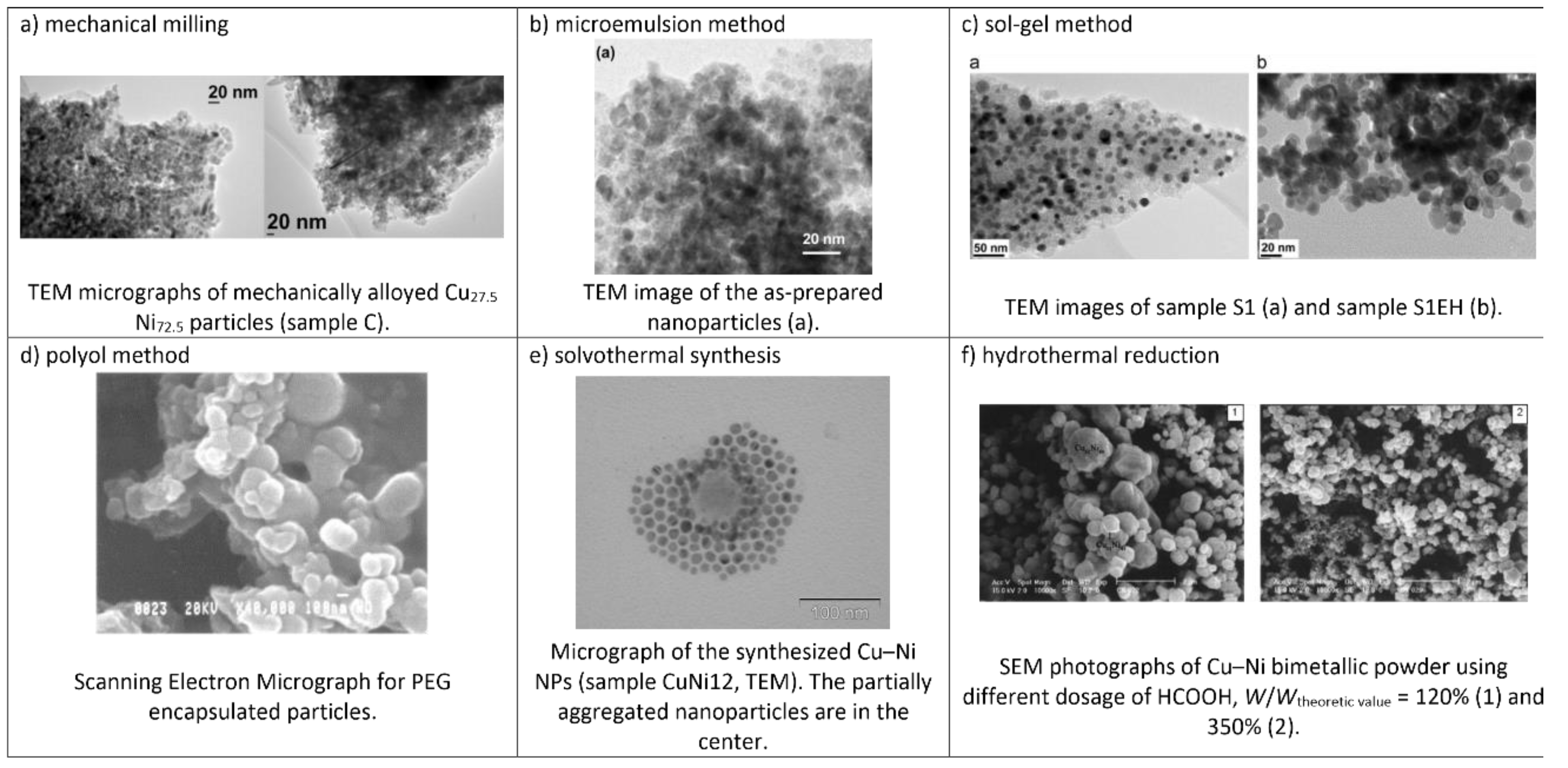 Magnetochemistry 05 00066 g012