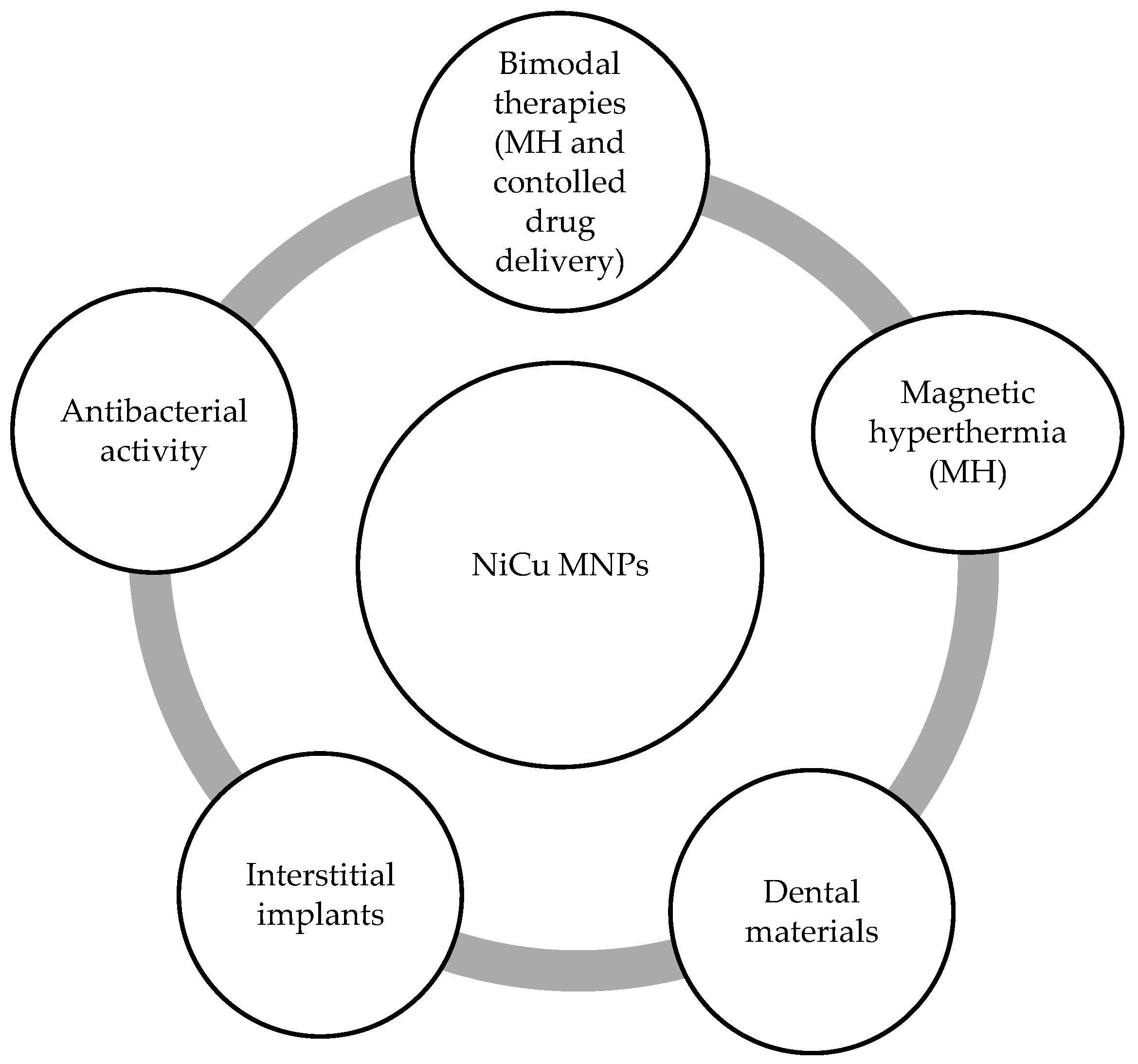 Magnetochemistry 05 00066 g013