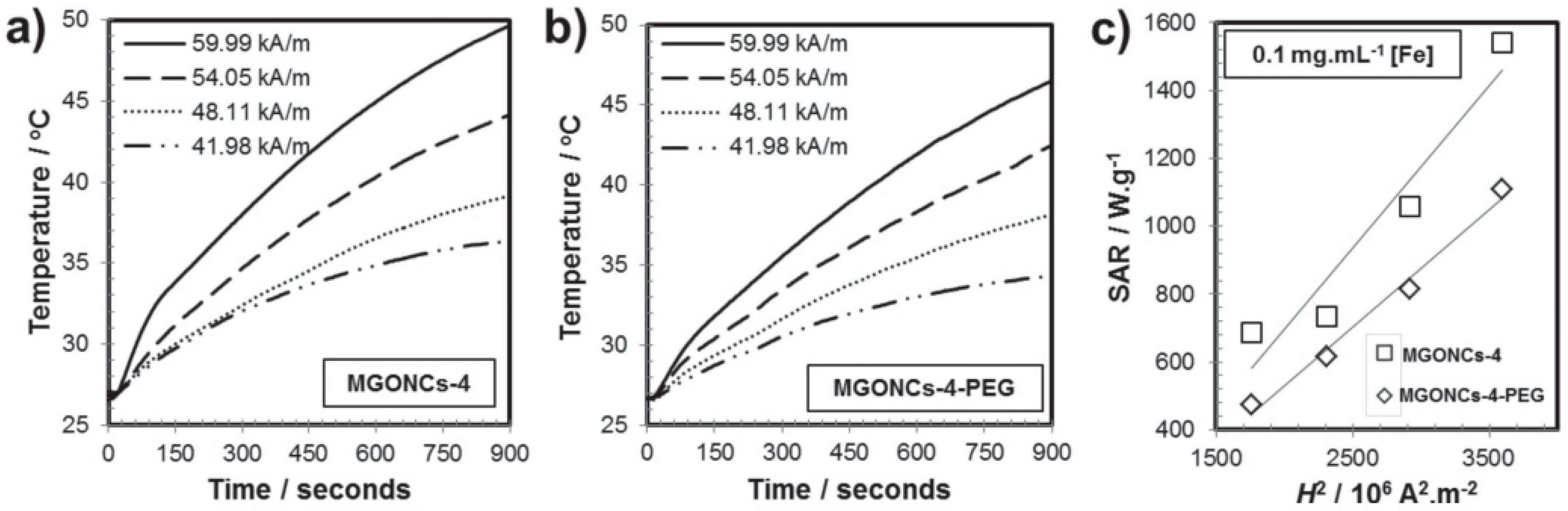 Magnetochemistry 05 00067 g002