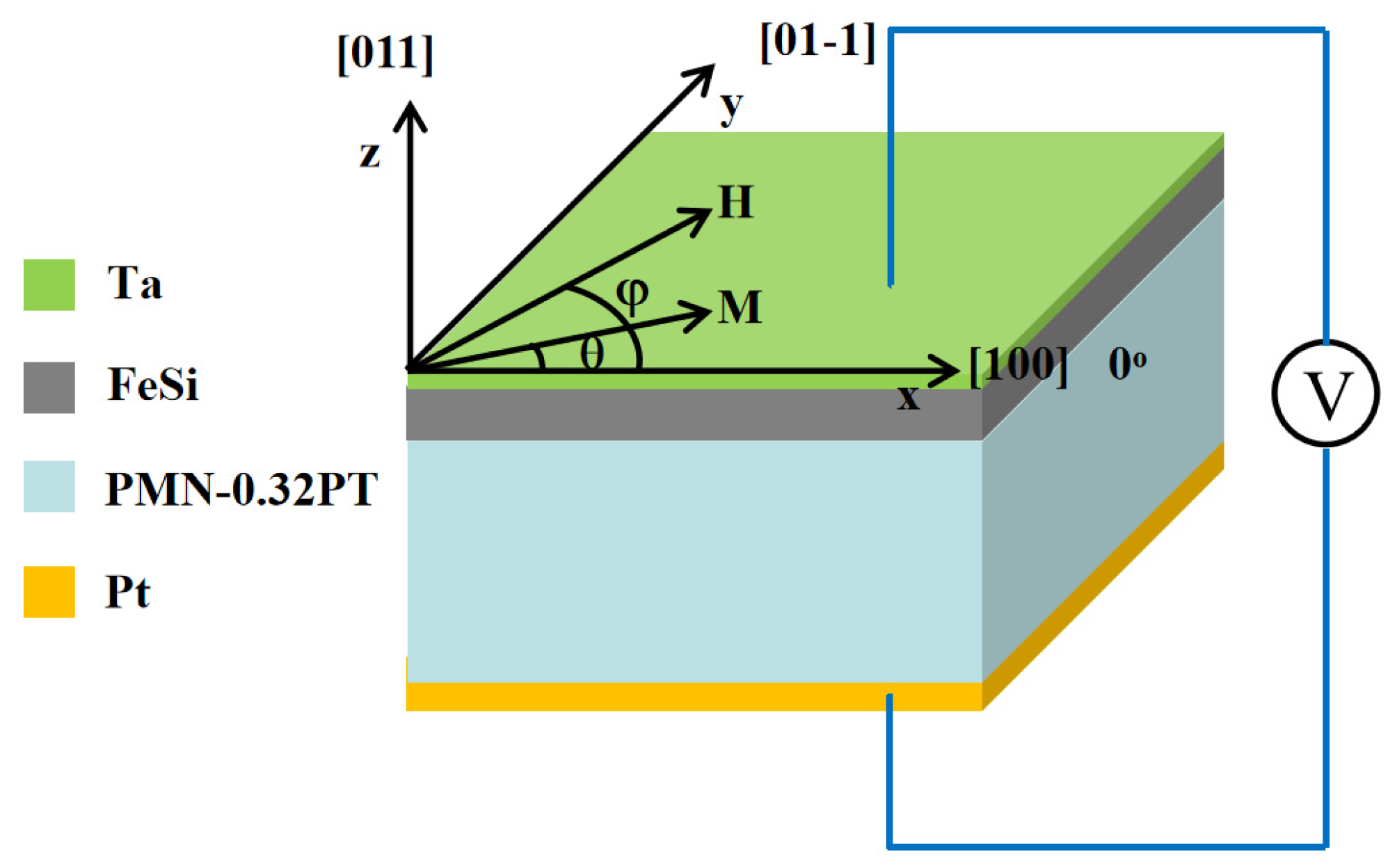 Magnetochemistry 06 00057 g001
