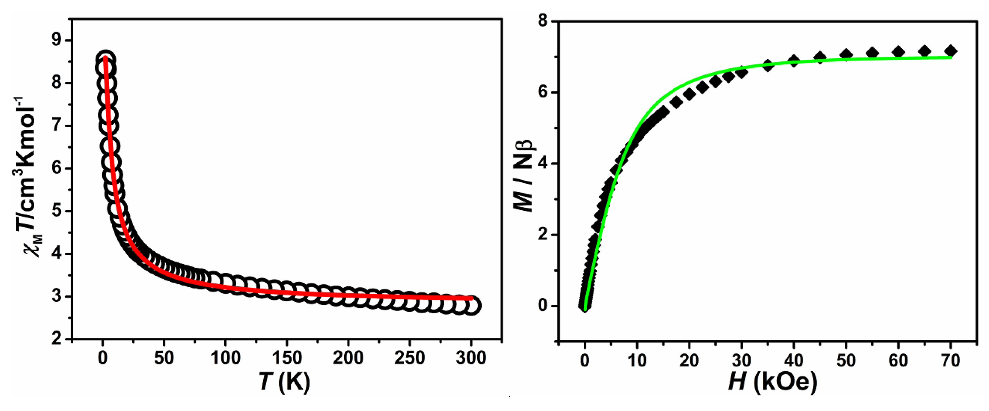 Magnetochemistry 07 00073 g005