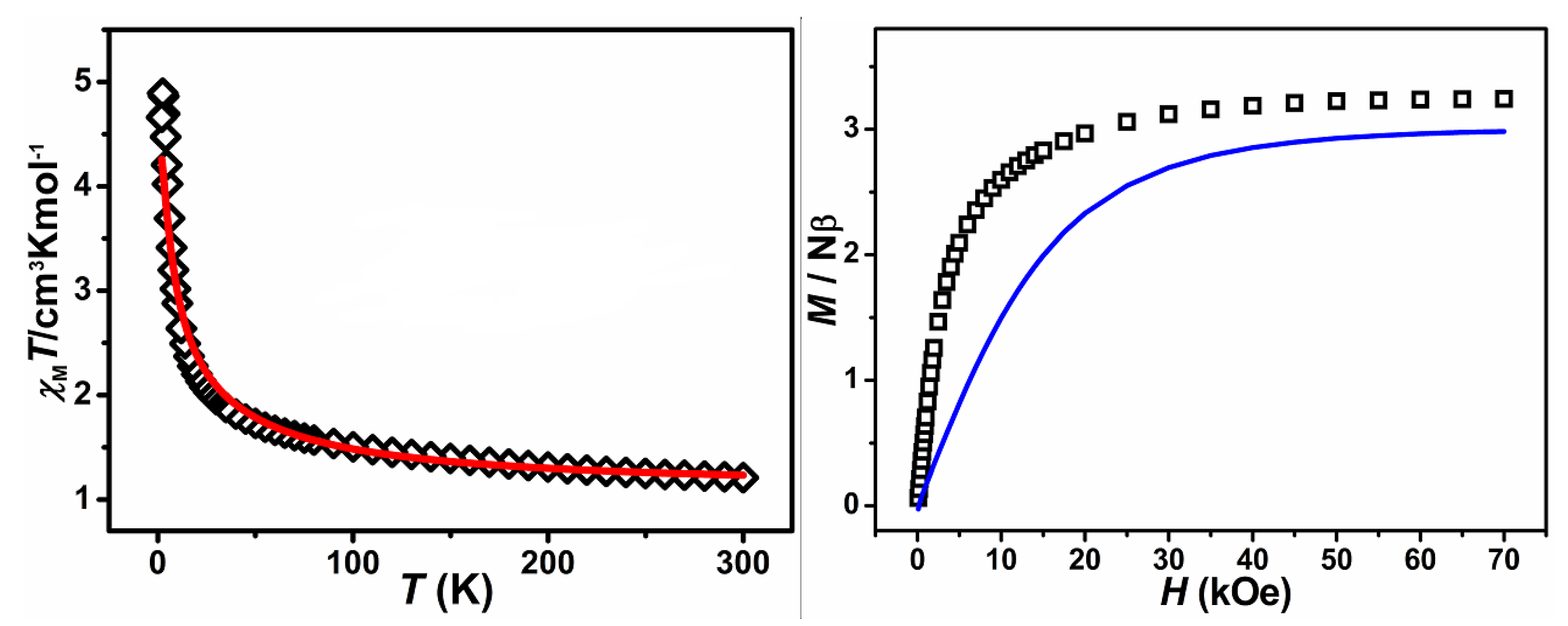 Magnetochemistry 07 00073 g006
