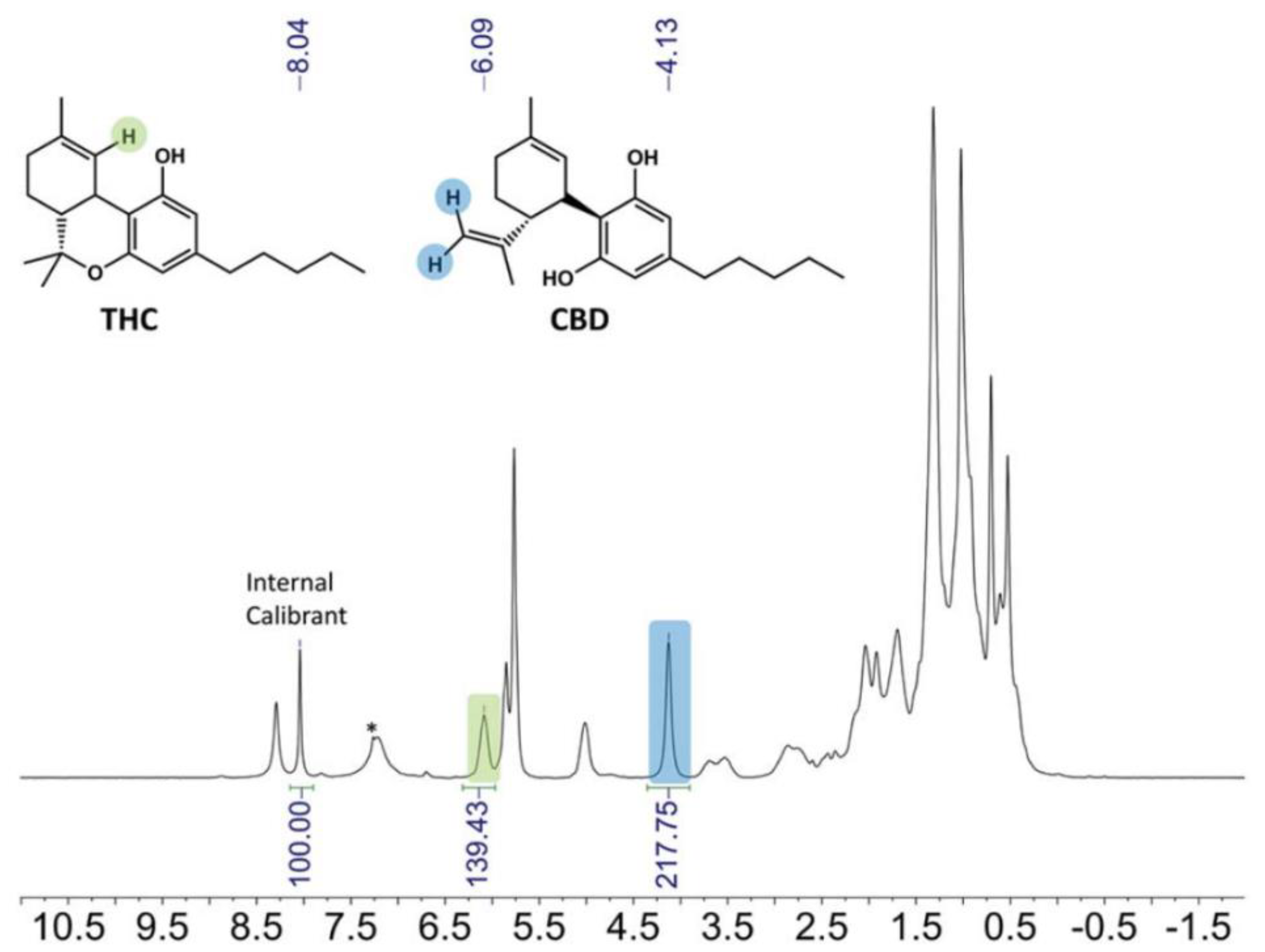 Magnetochemistry 07 00121 g002