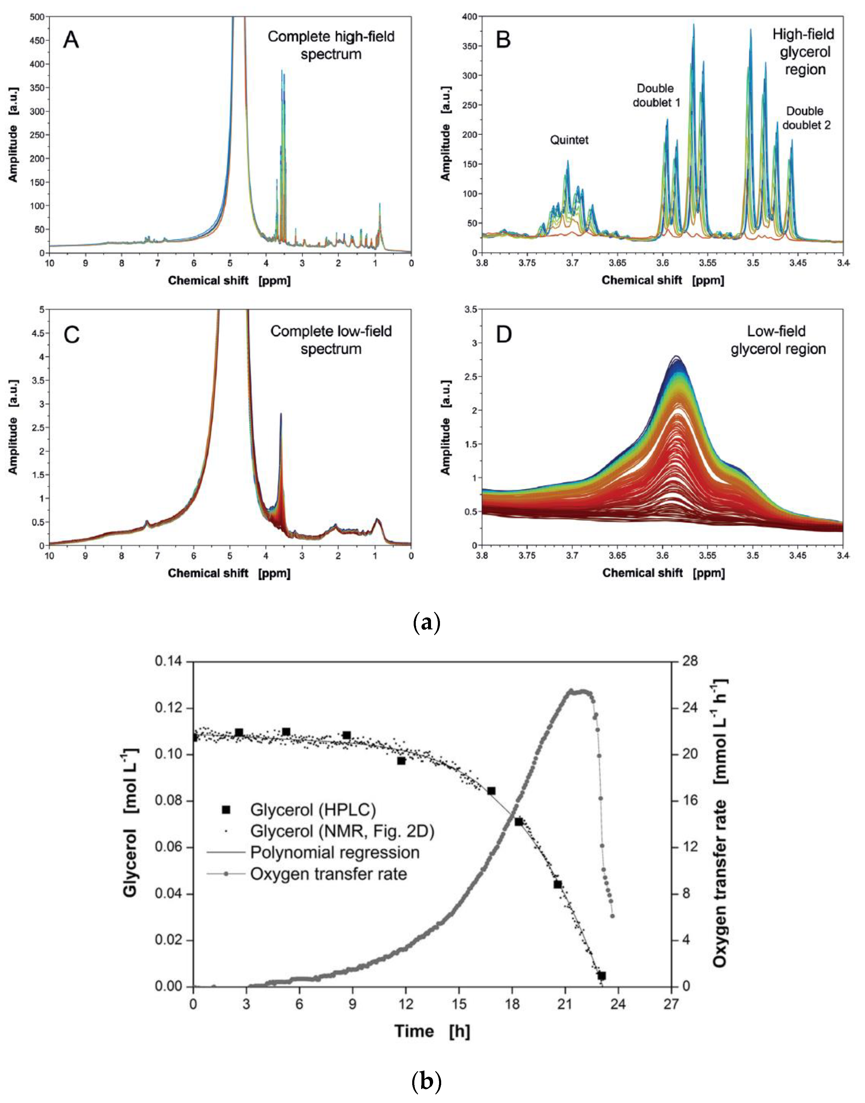 Magnetochemistry 07 00121 g008