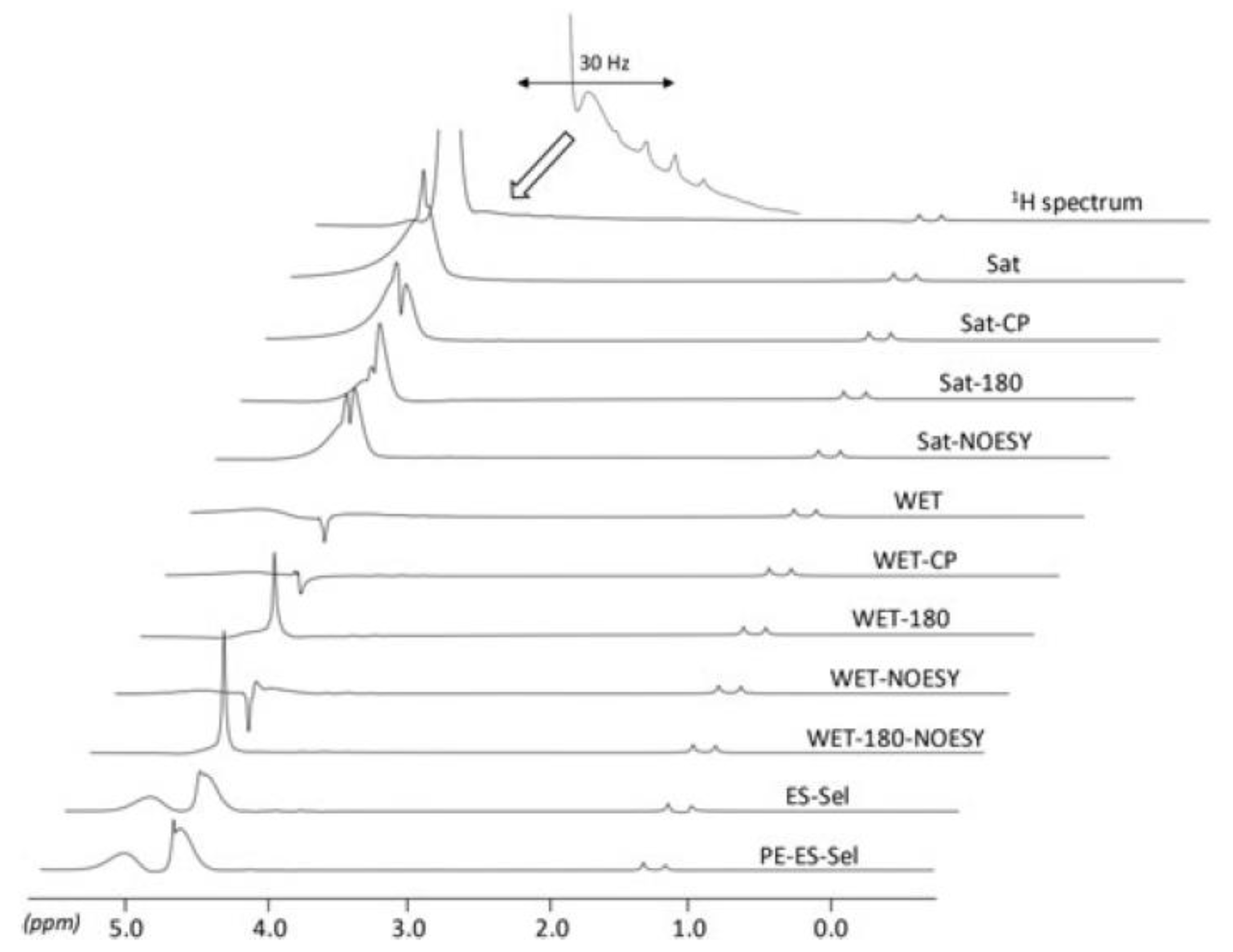 Magnetochemistry 07 00121 g009