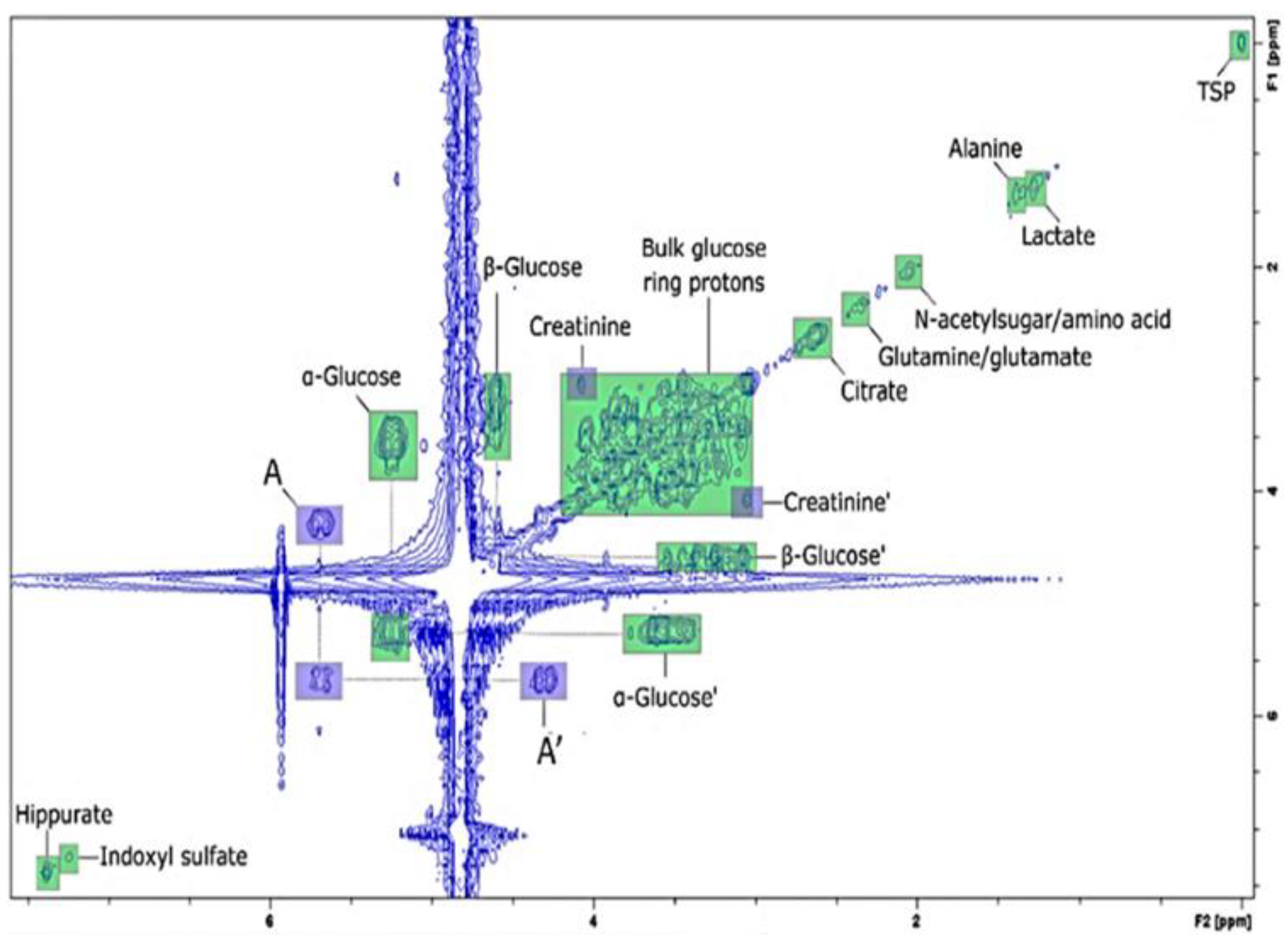 Magnetochemistry 07 00121 g010