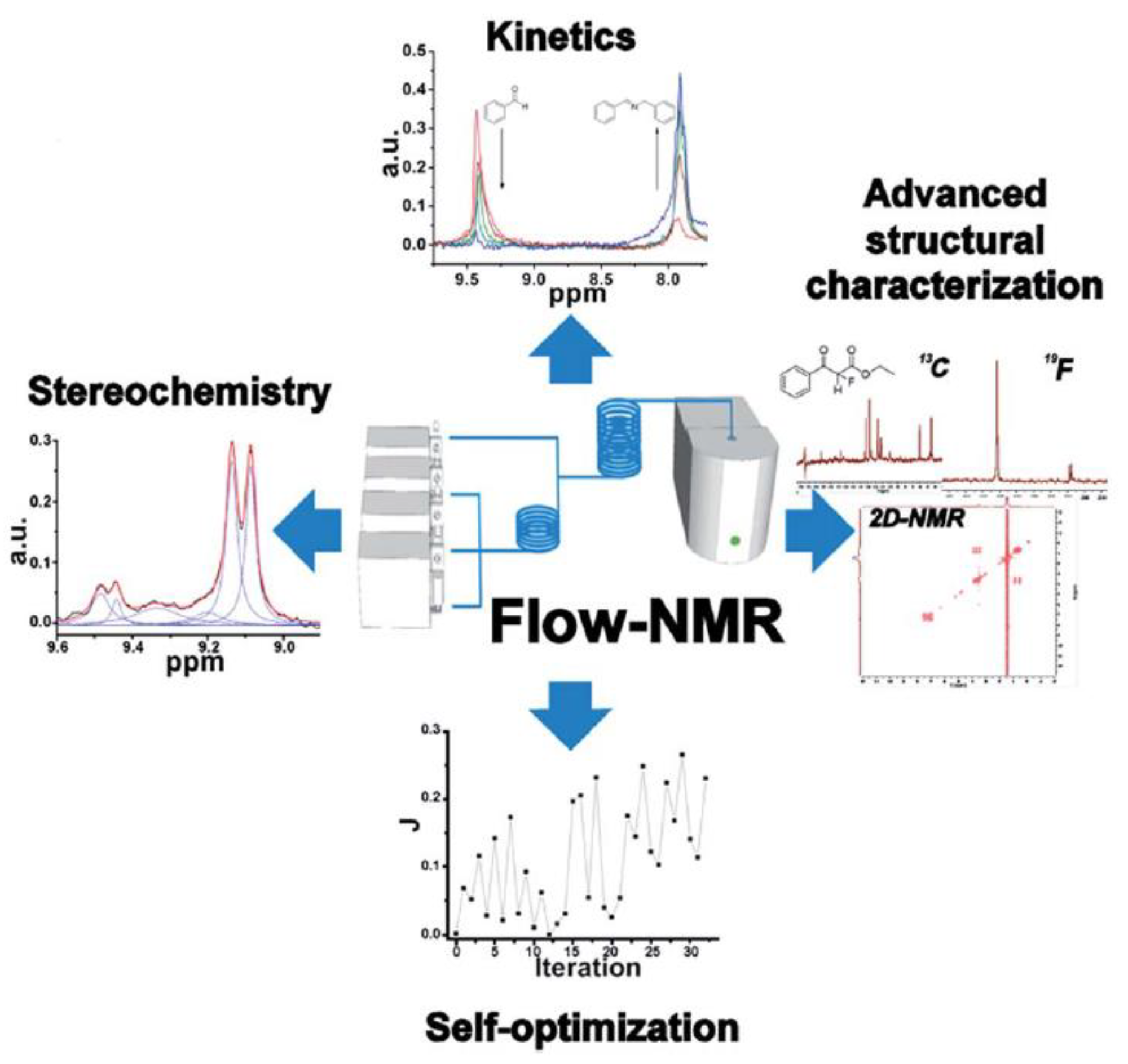 Magnetochemistry 07 00121 g012