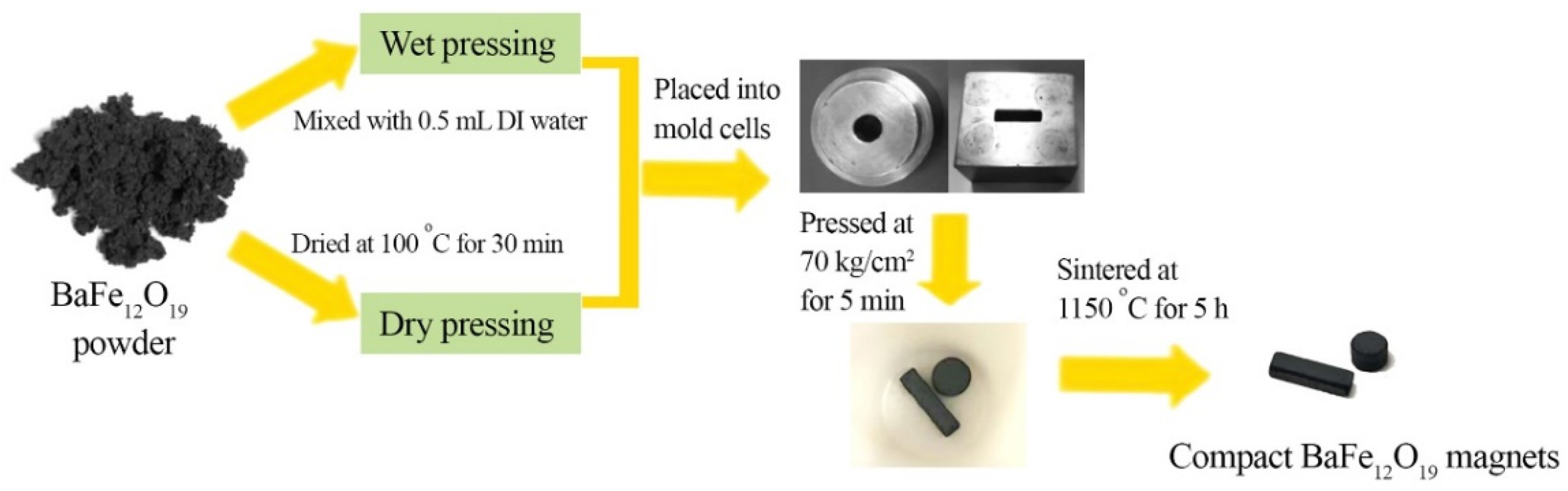 Magnetochemistry 08 00046 g001