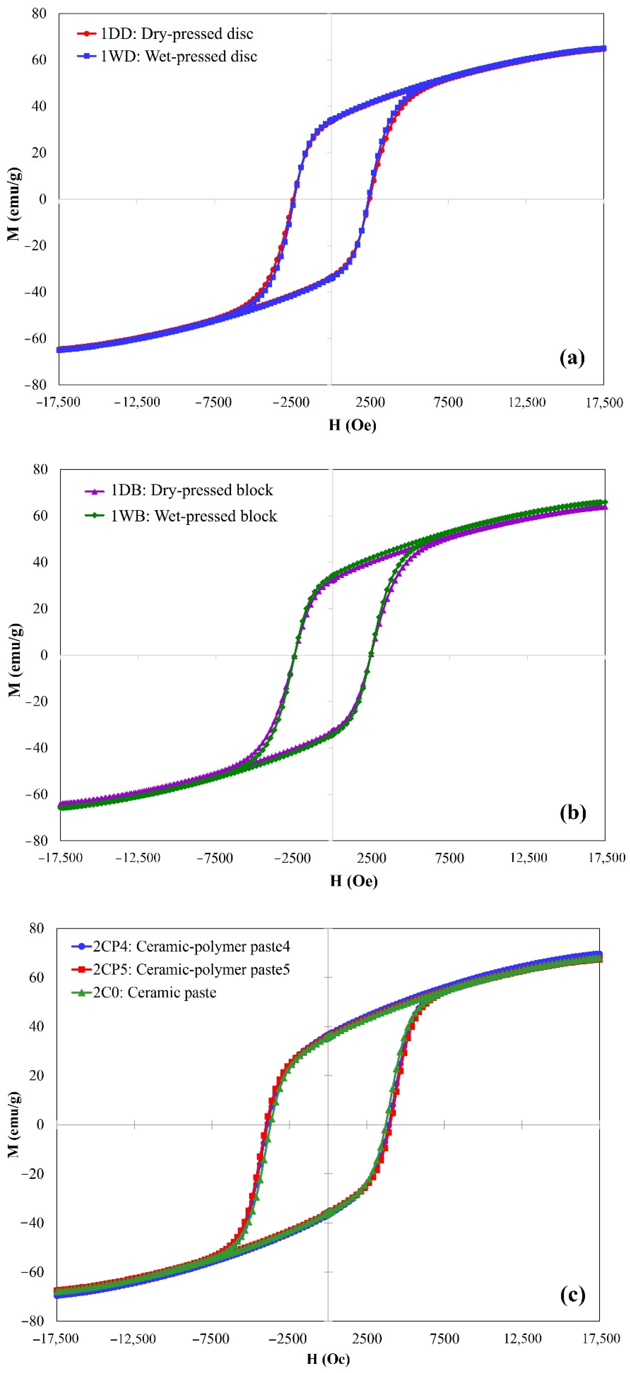 Magnetochemistry 08 00046 g005