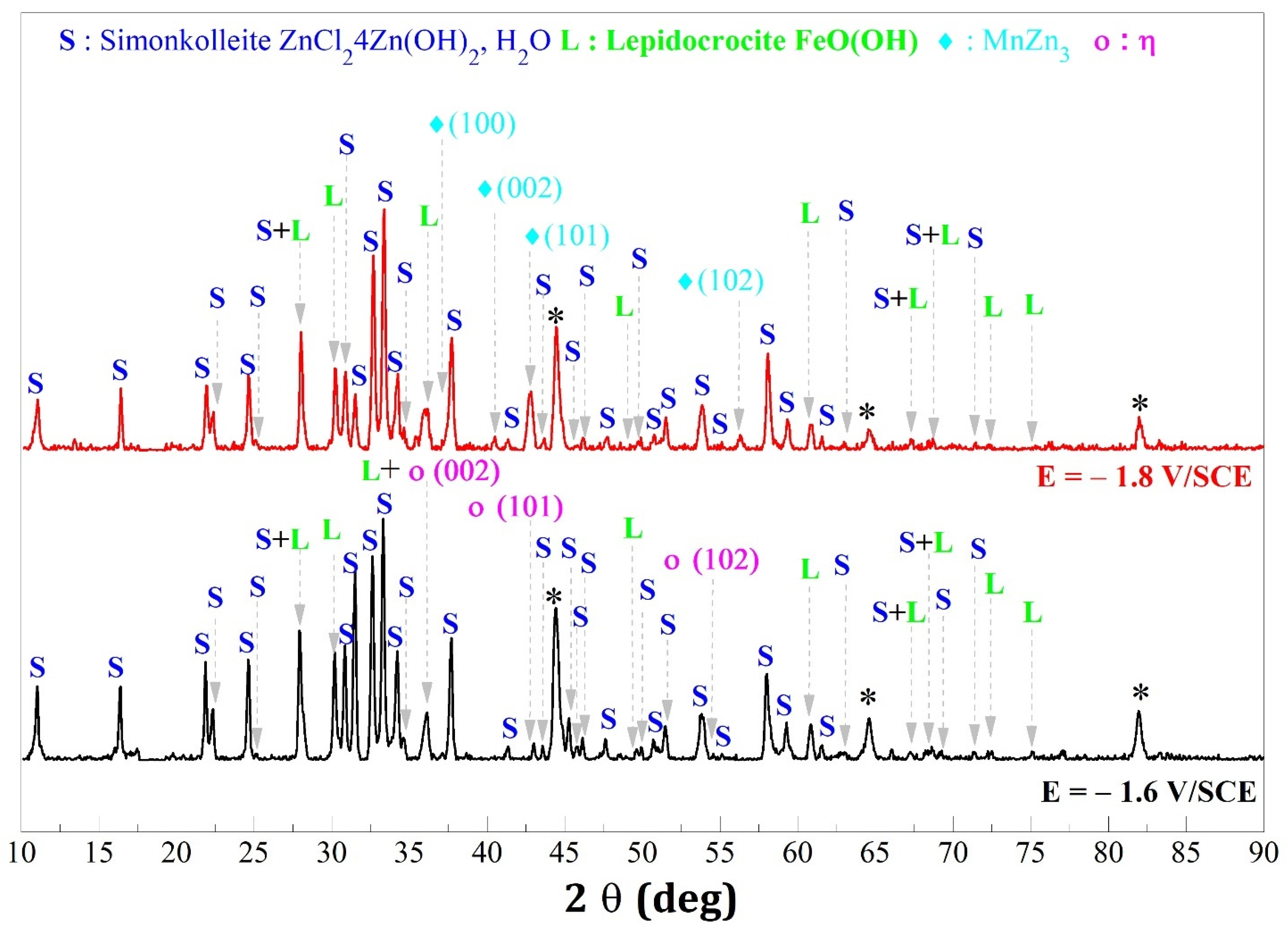 Magnetochemistry 08 00069 g006