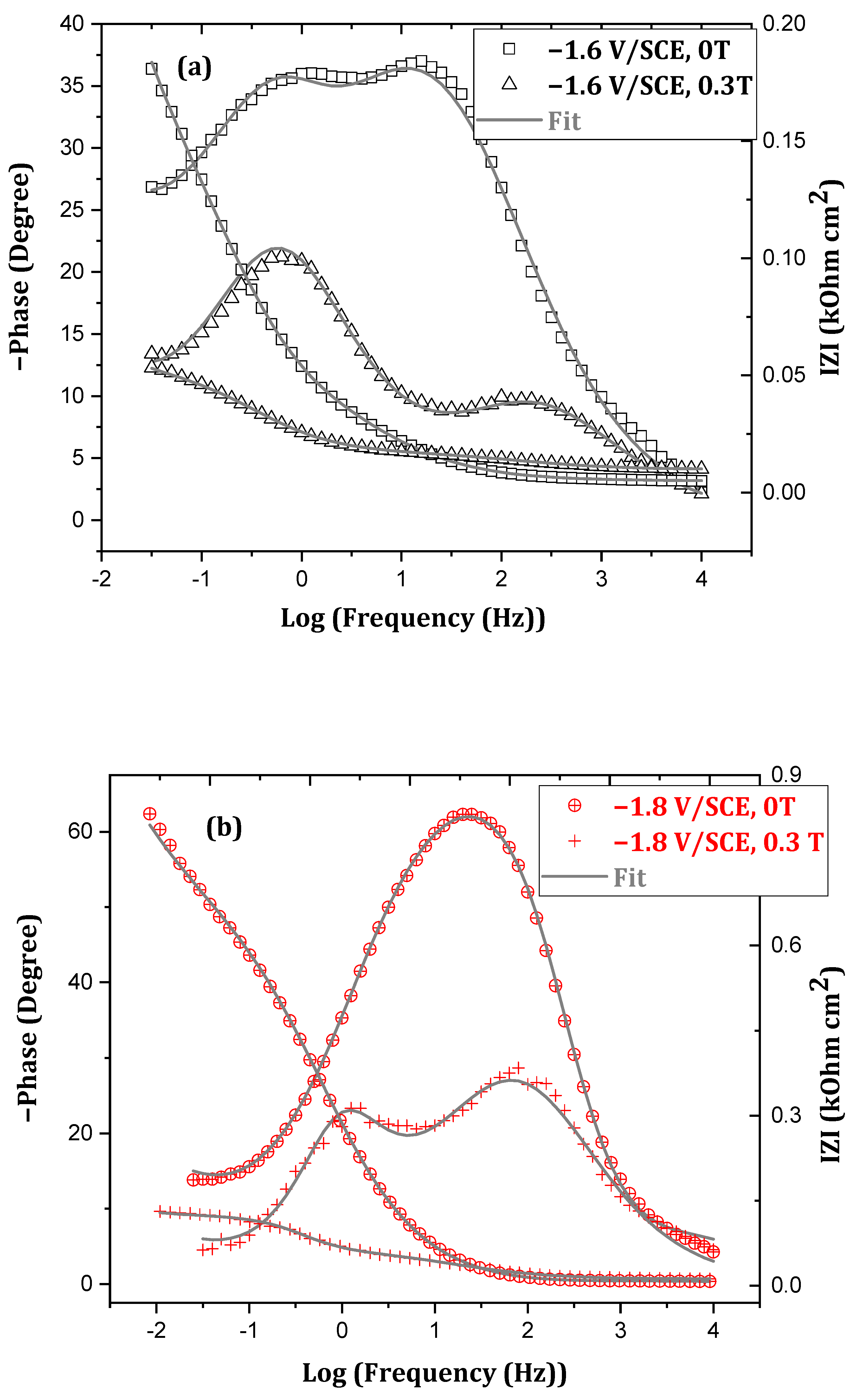 Magnetochemistry 08 00069 g008