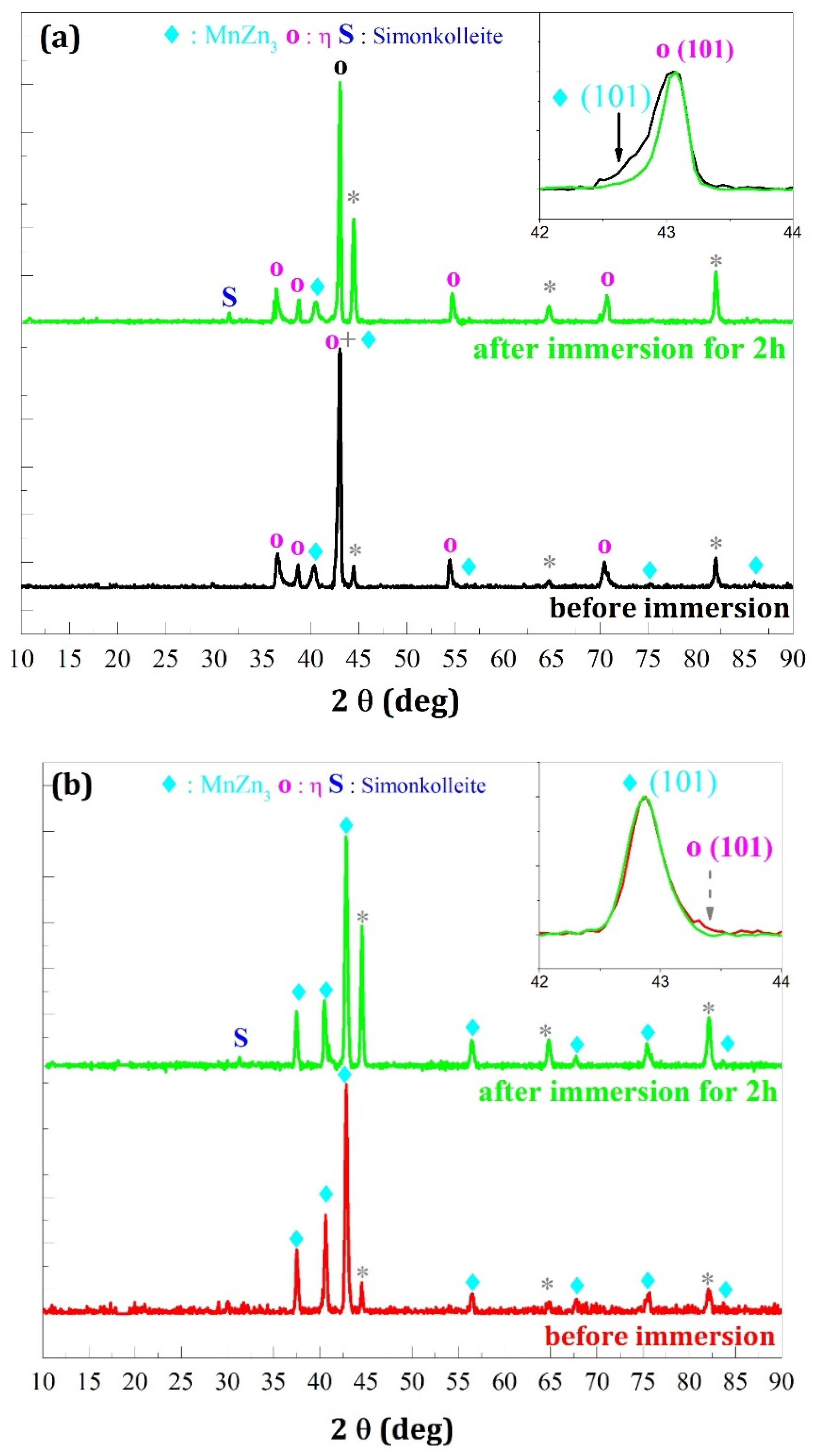 Magnetochemistry 08 00069 g014