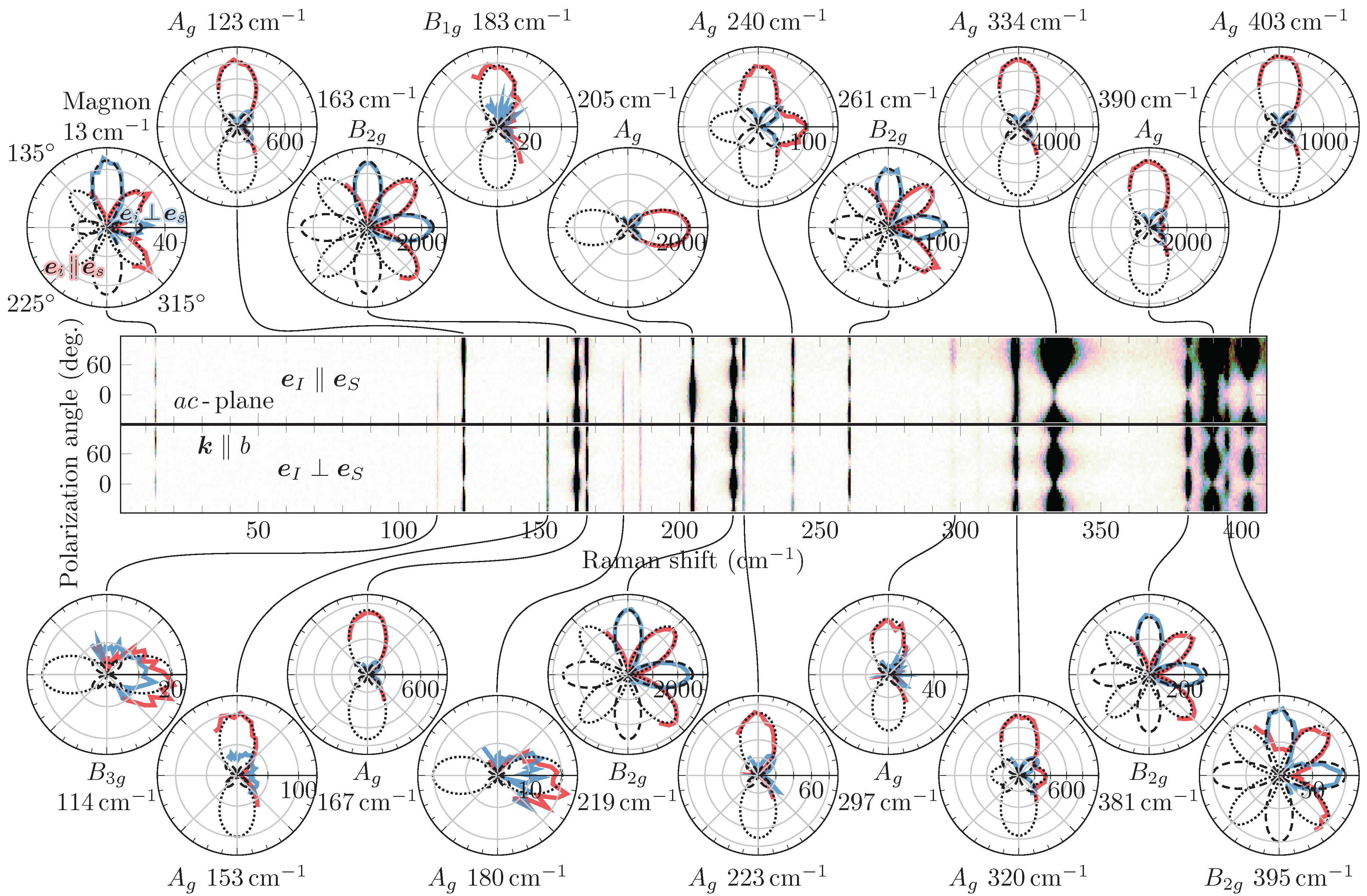 Magnetochemistry 08 00077 g004