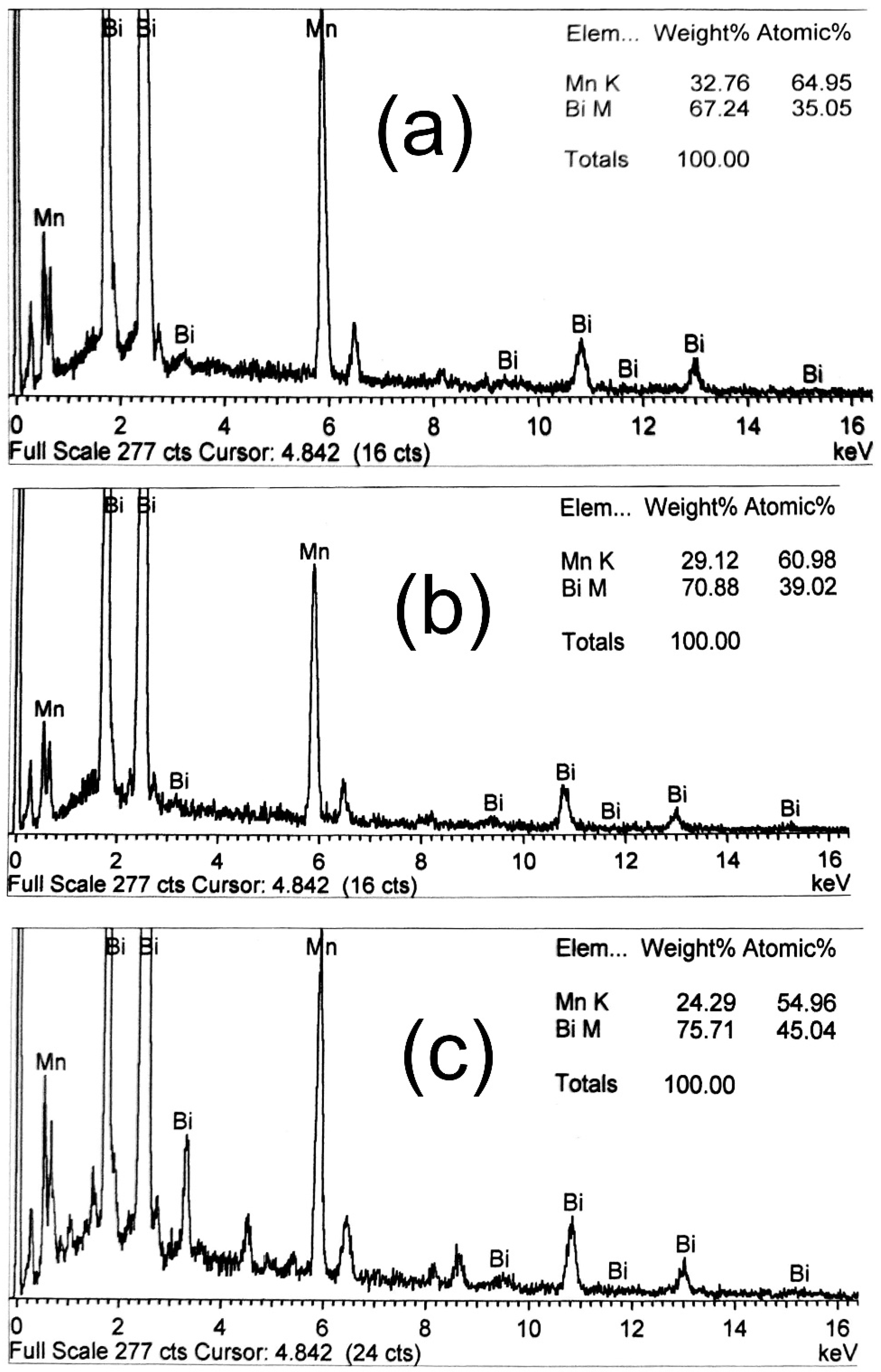 Magnetochemistry 08 00082 g001