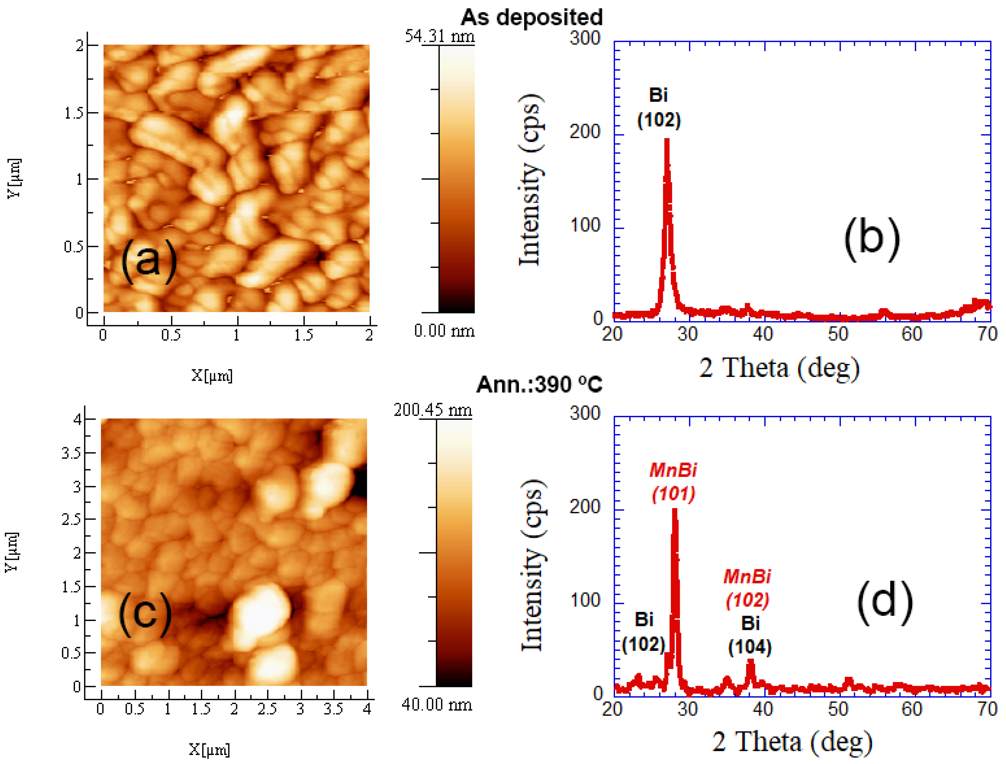 Magnetochemistry 08 00082 g003