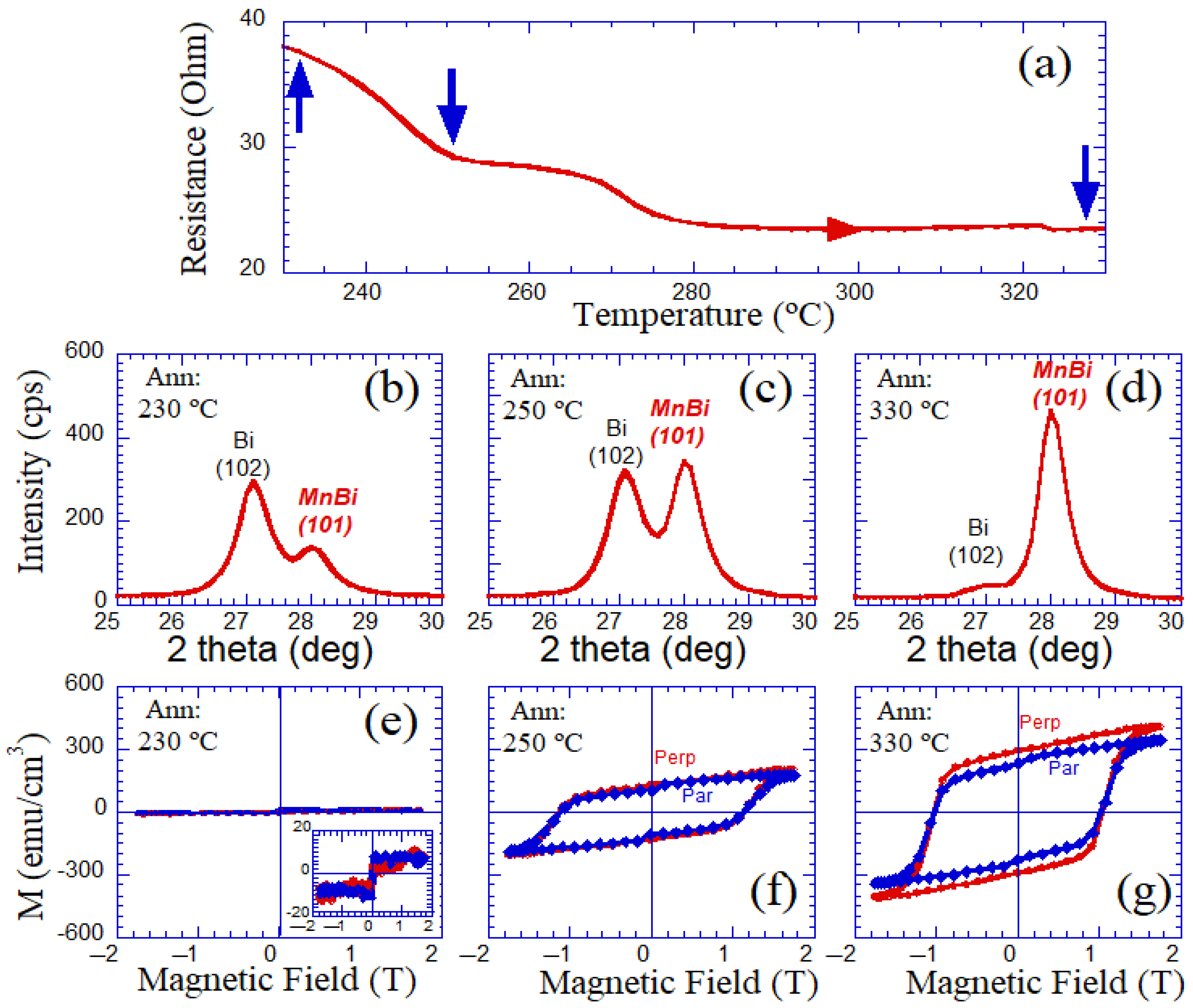 Magnetochemistry 08 00082 g005