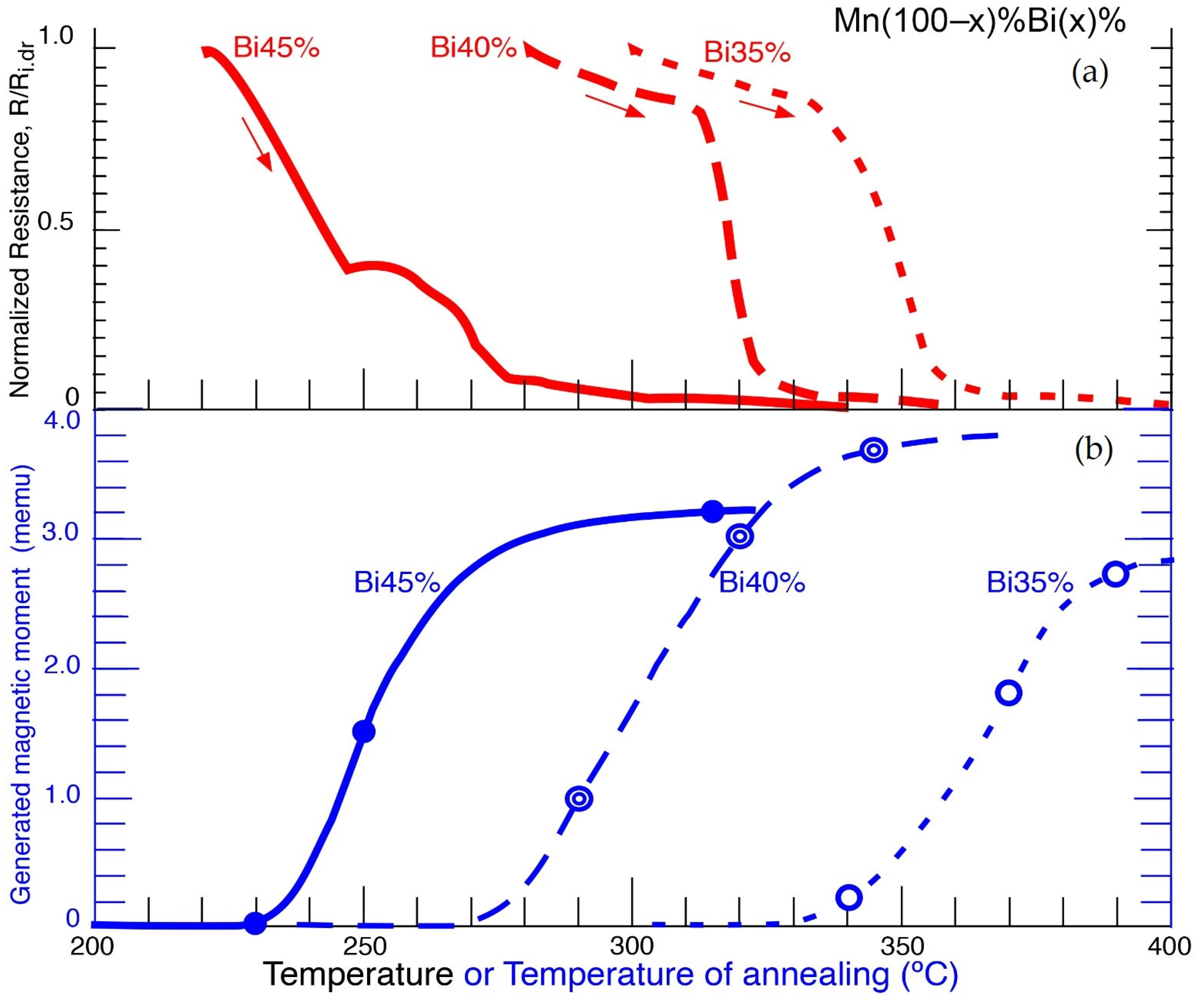 Magnetochemistry 08 00082 g006