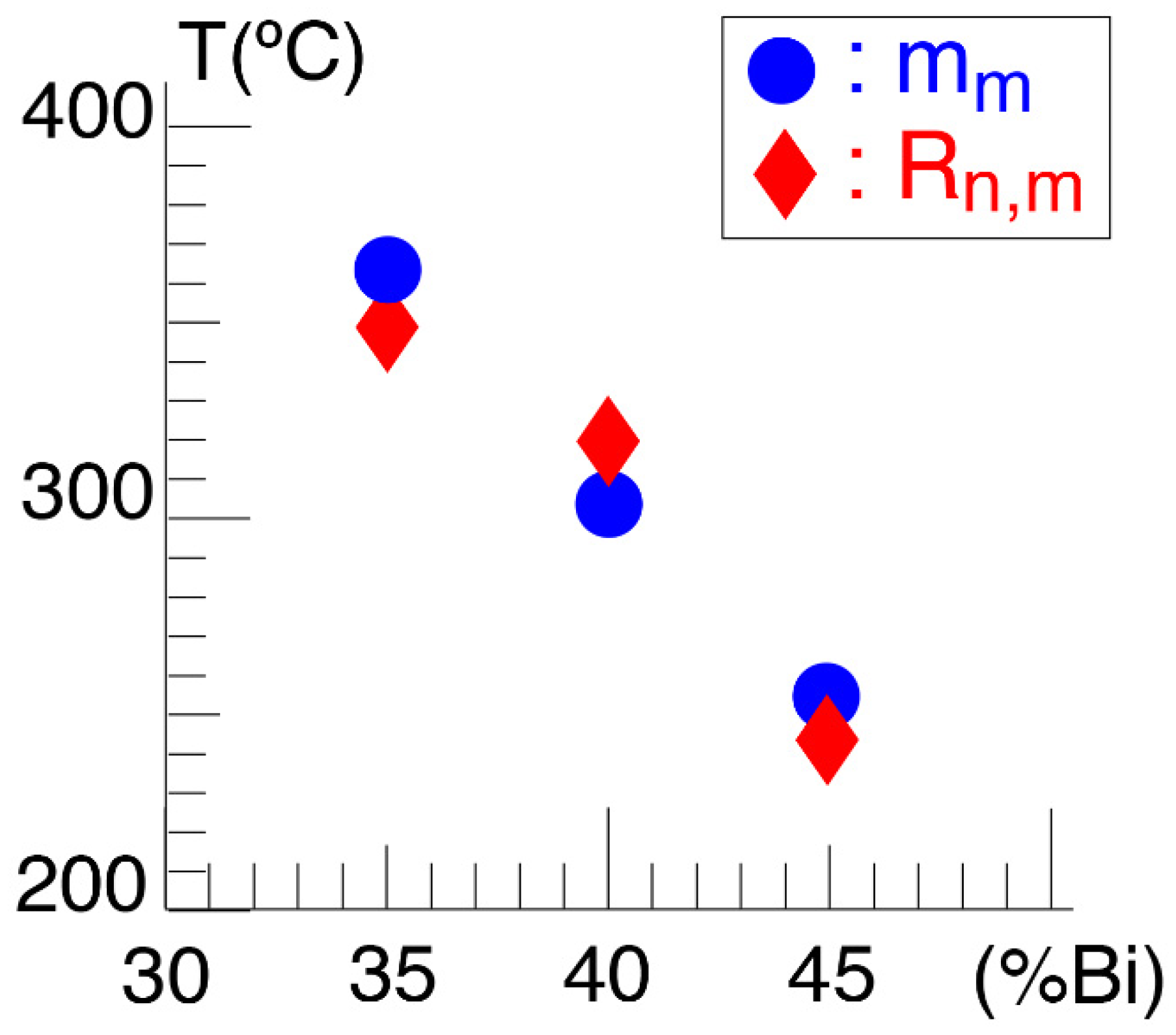 Magnetochemistry 08 00082 g007