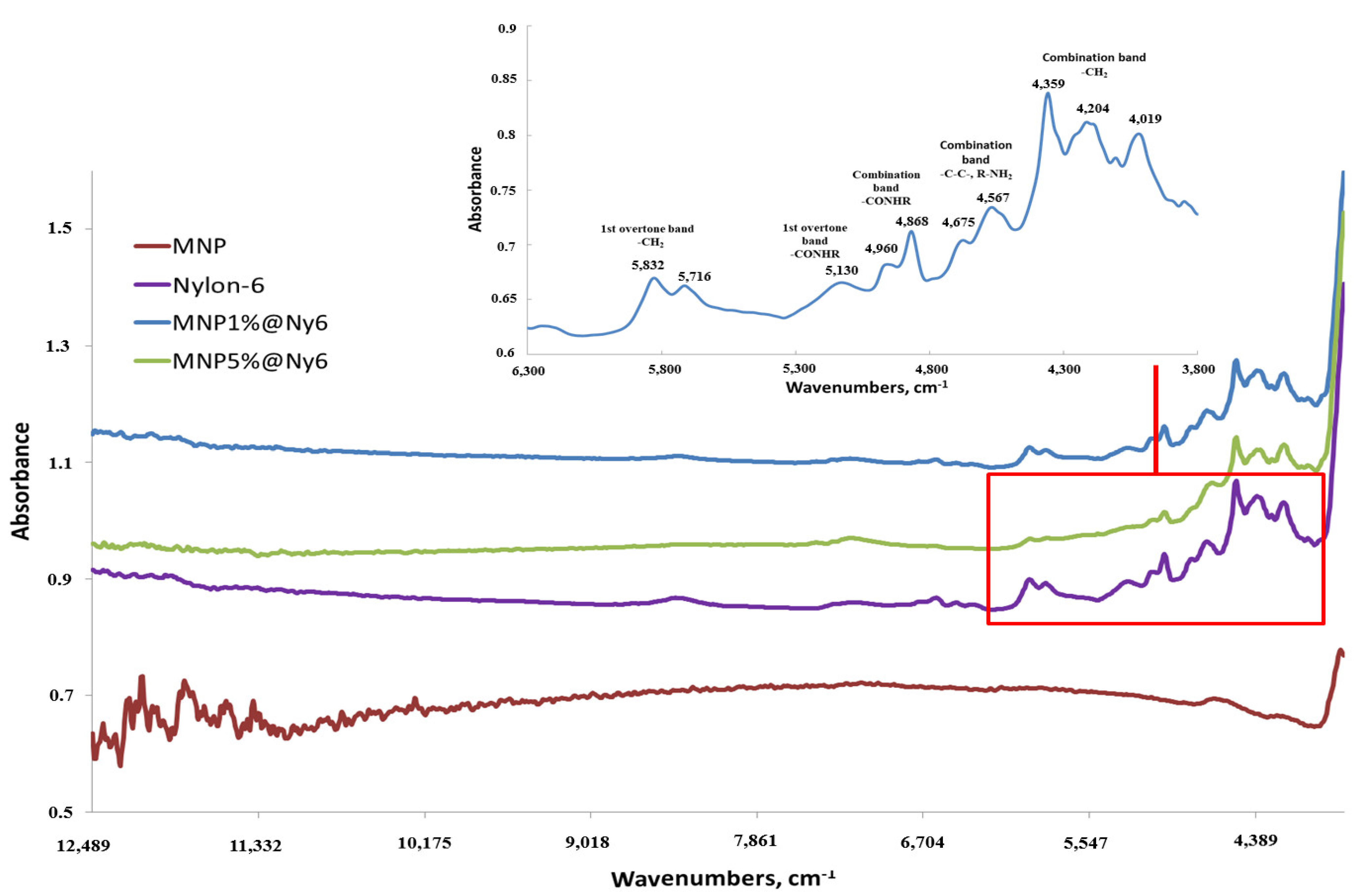 Magnetochemistry 08 00085 g003