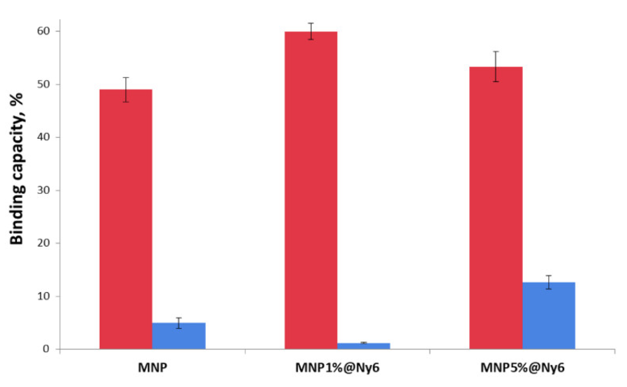 Magnetochemistry 08 00085 g006
