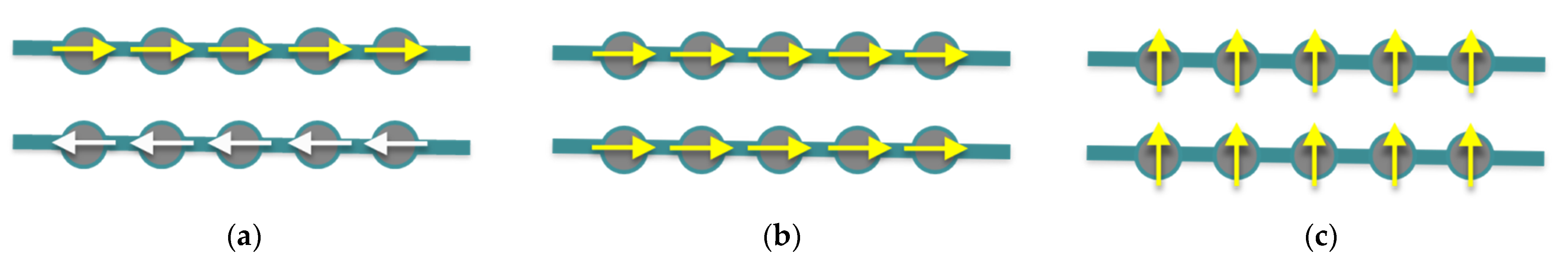 Magnetochemistry 08 00089 g002