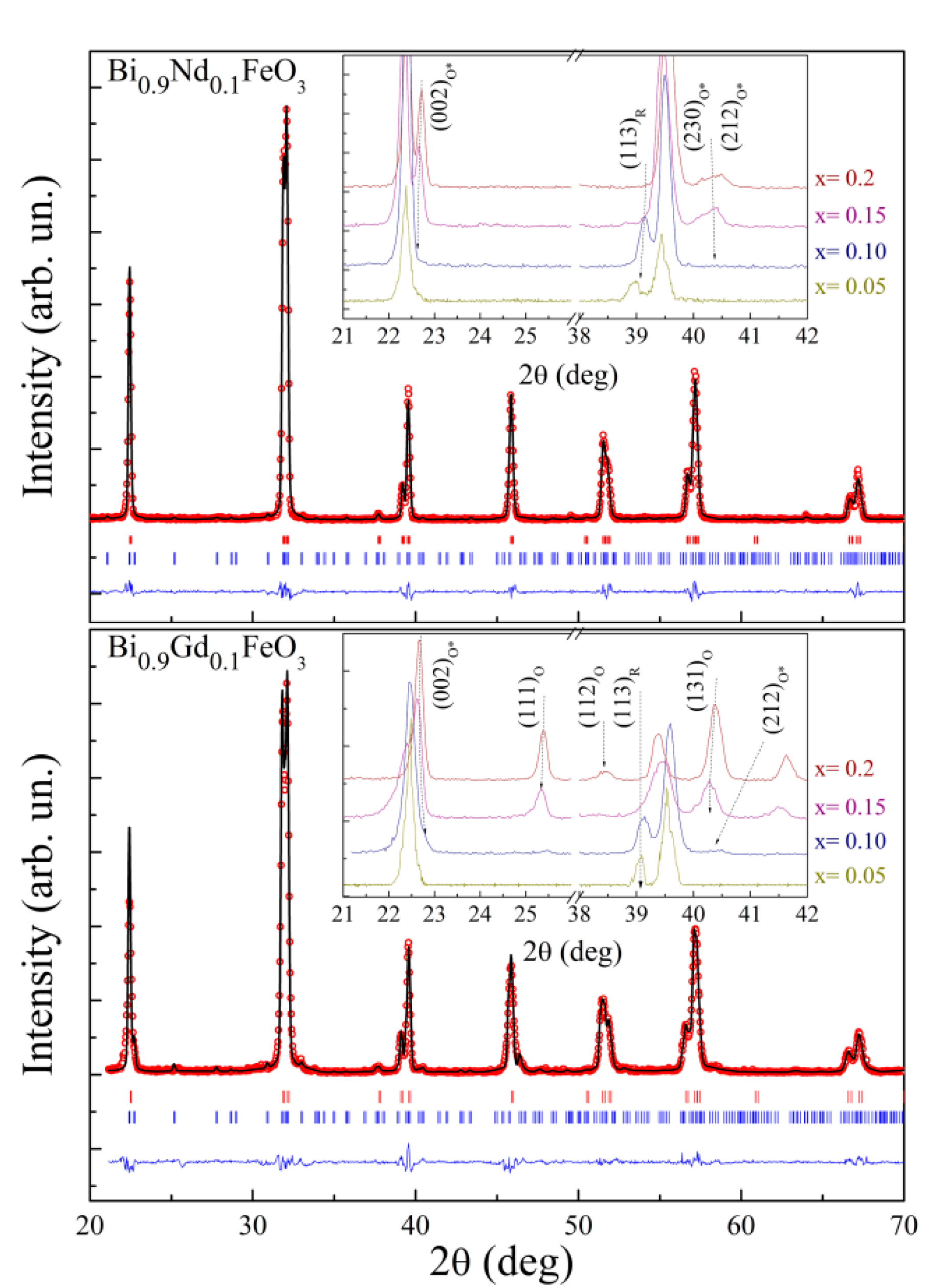 Magnetochemistry 08 00103 g001