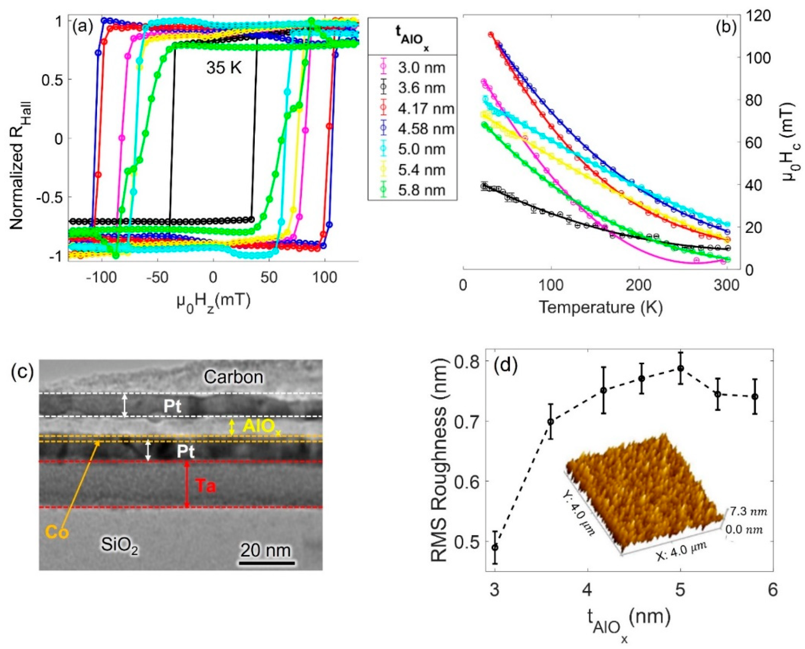 Magnetochemistry 08 00154 g003