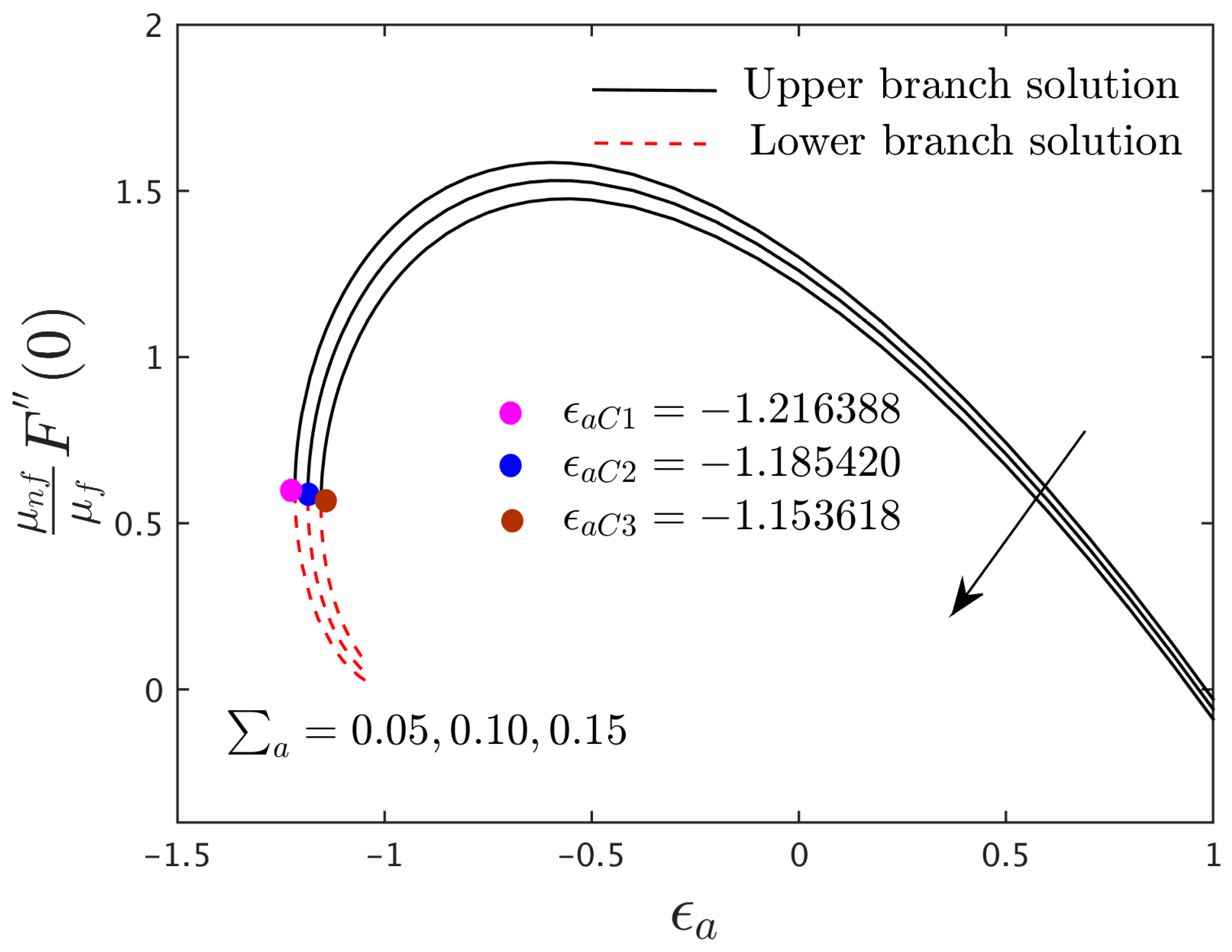 Magnetochemistry 08 00155 g004