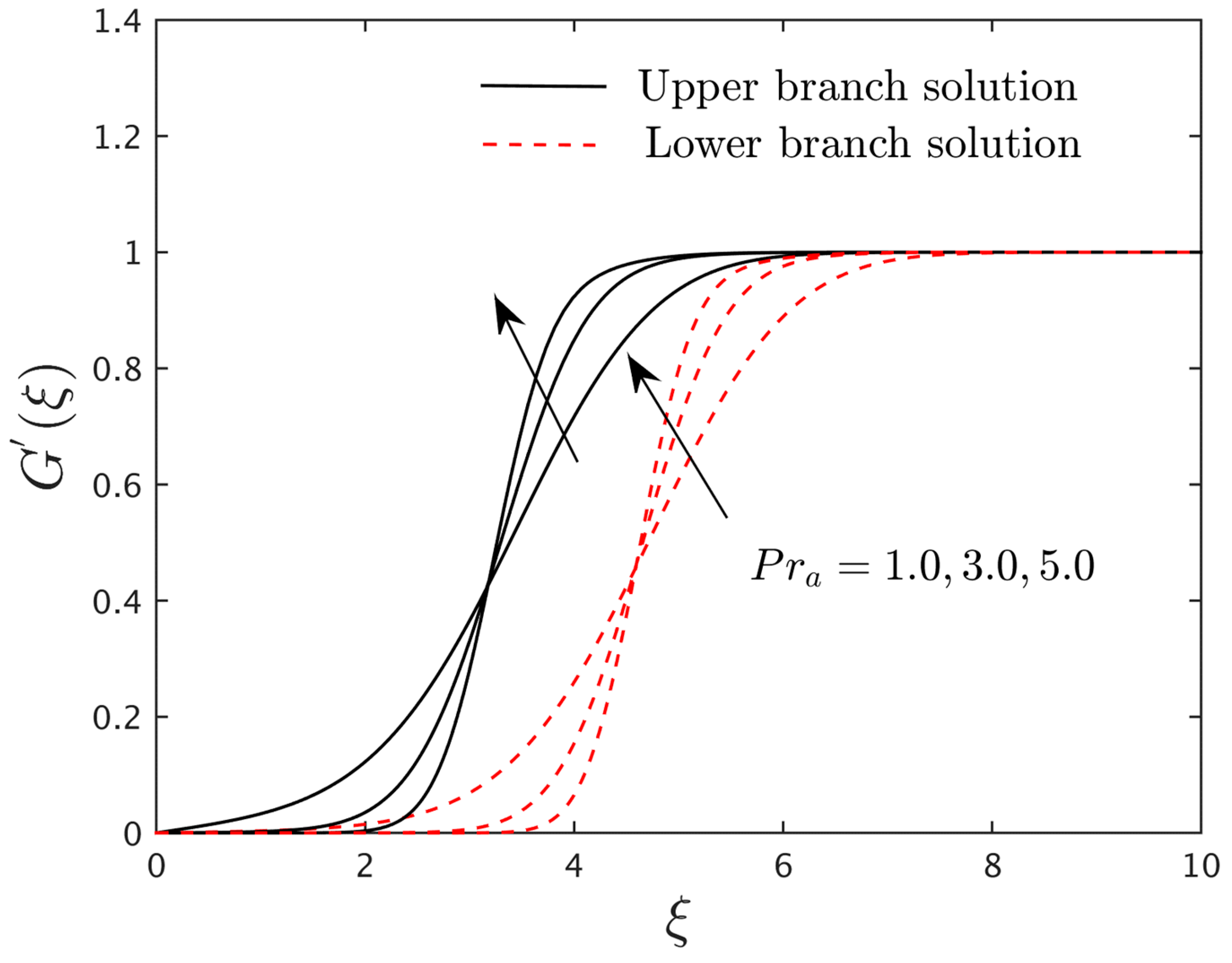 Magnetochemistry 08 00155 g010