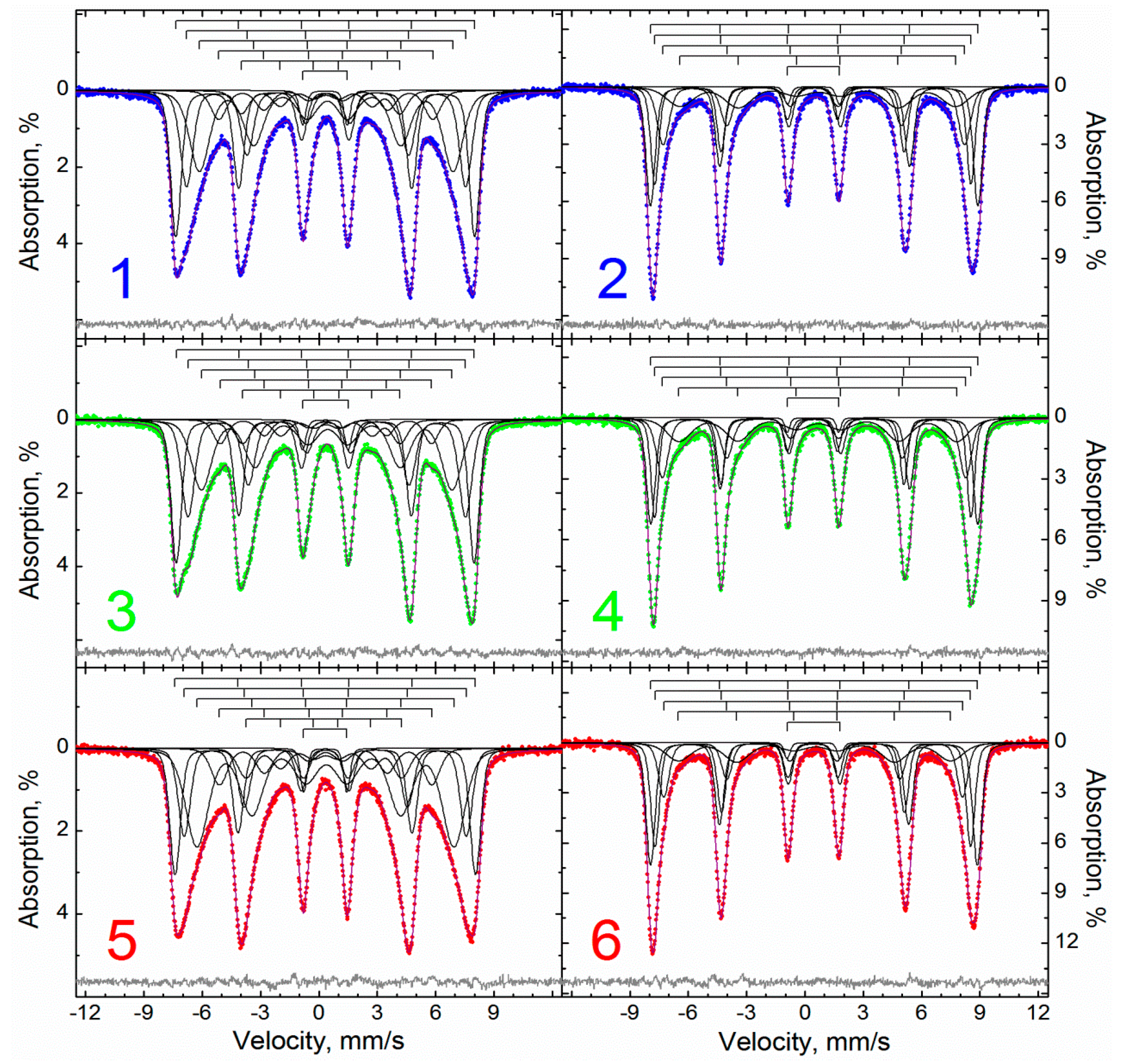 Magnetochemistry 09 00018 g002 Magnetochemistry 09 00018 g002
