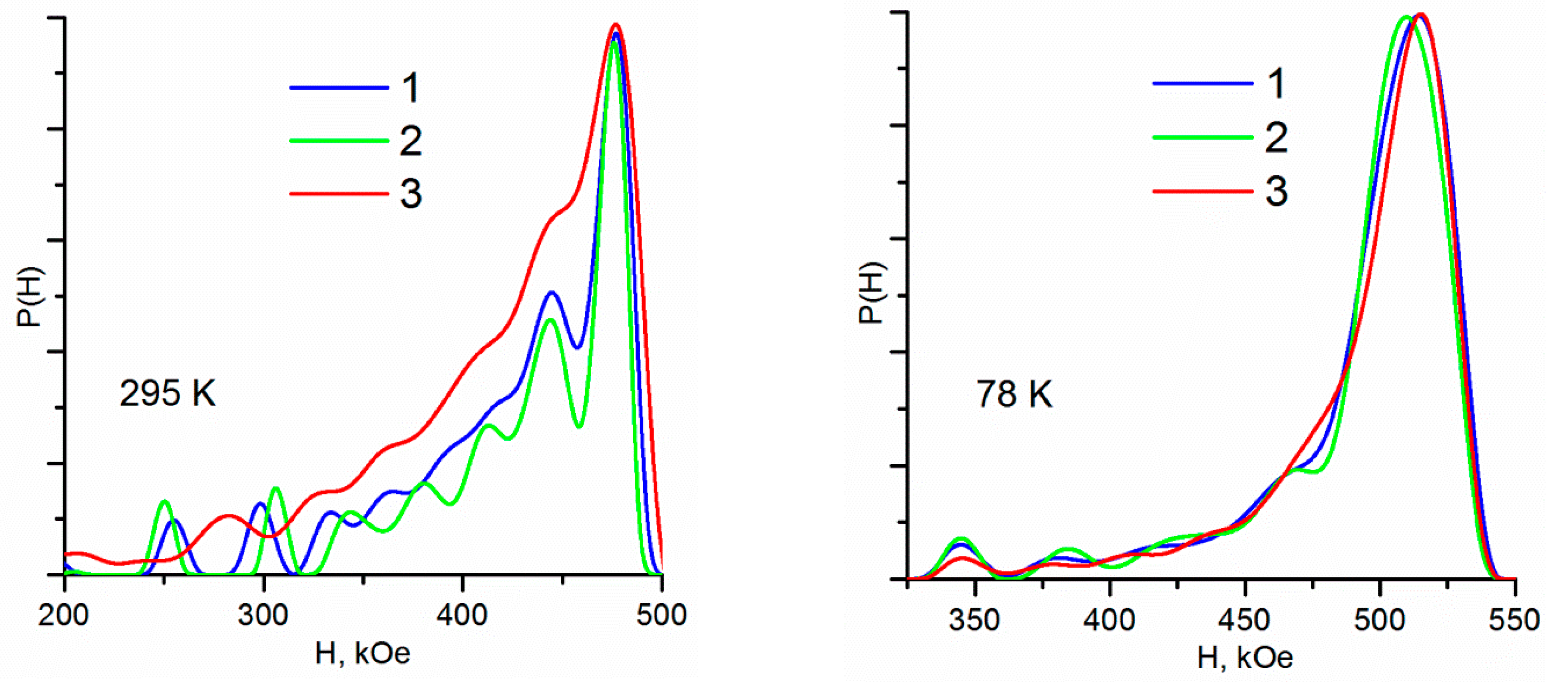 Magnetochemistry 09 00018 g003 Magnetochemistry 09 00018 g003