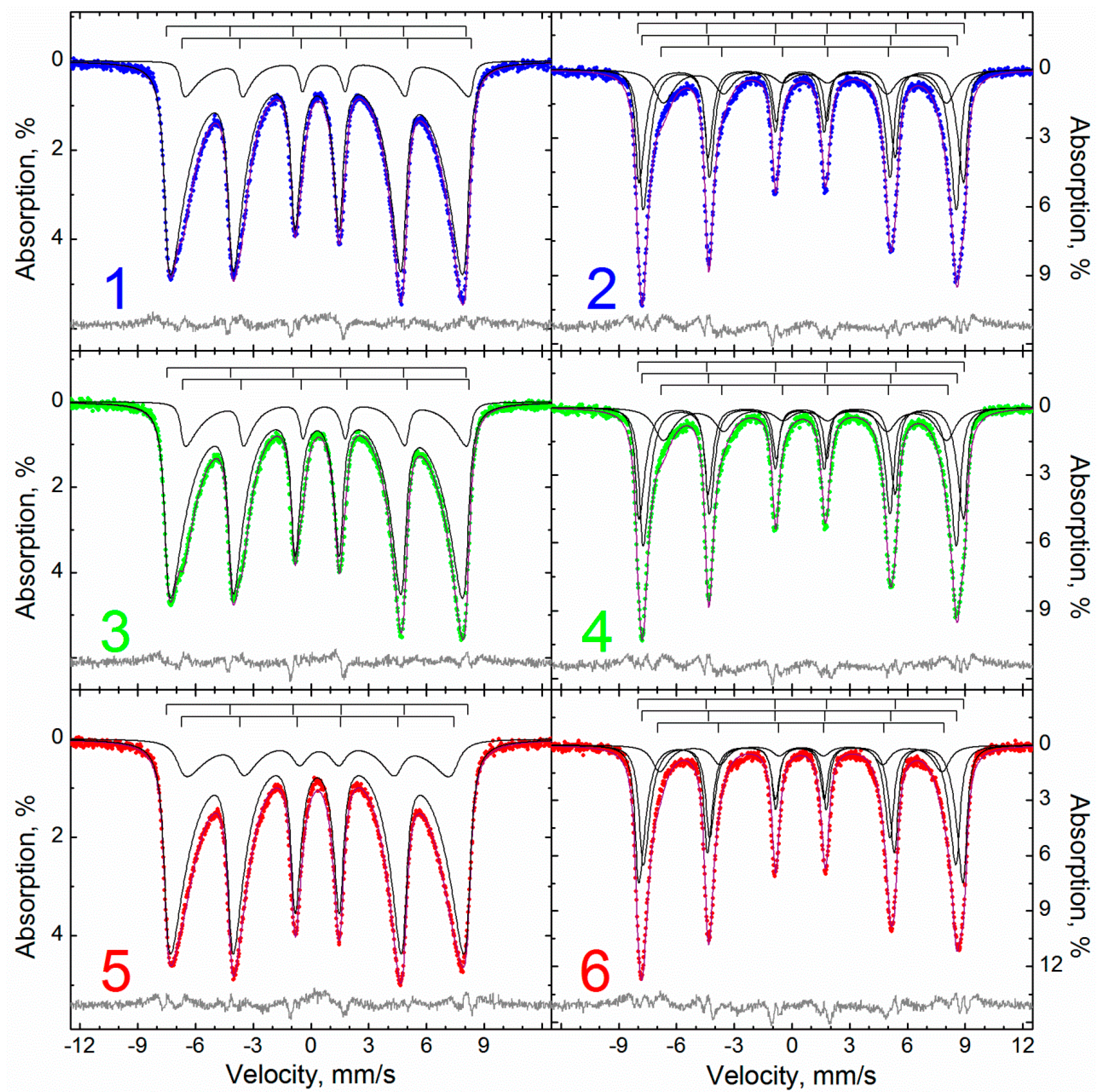 Magnetochemistry 09 00018 g004 Magnetochemistry 09 00018 g004