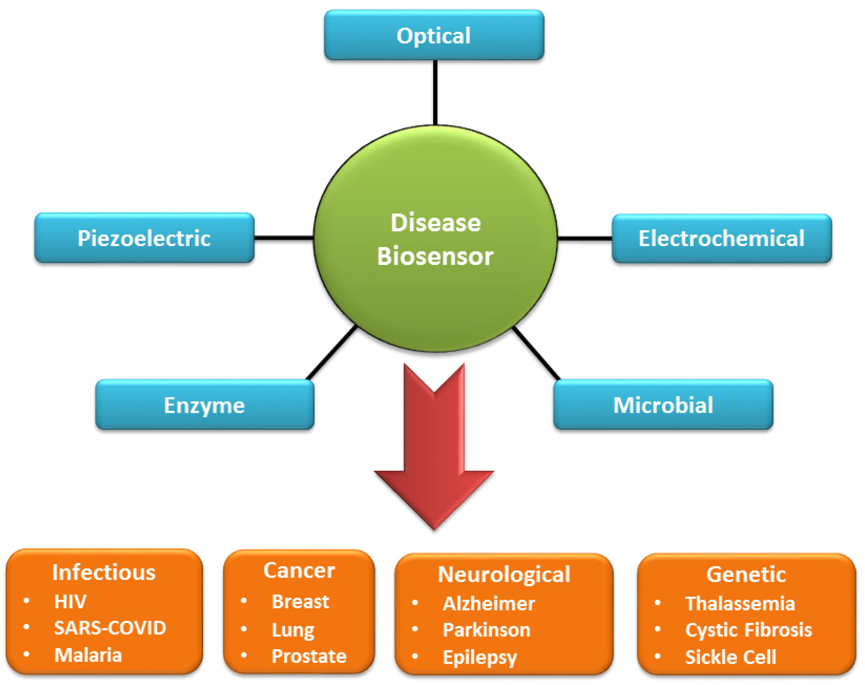 Magnetochemistry 09 00171 g002