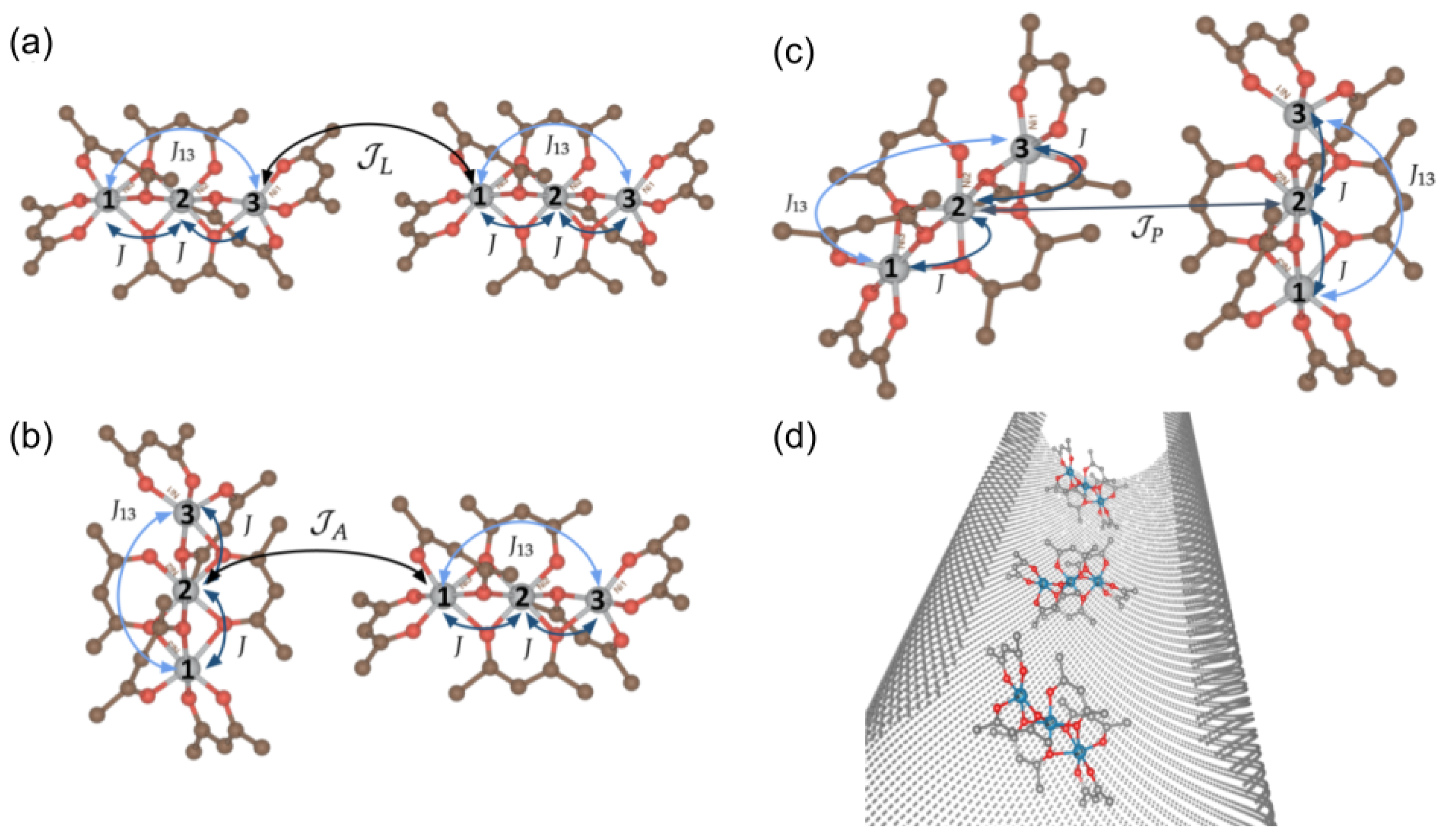 Magnetochemistry 10 00010 g002