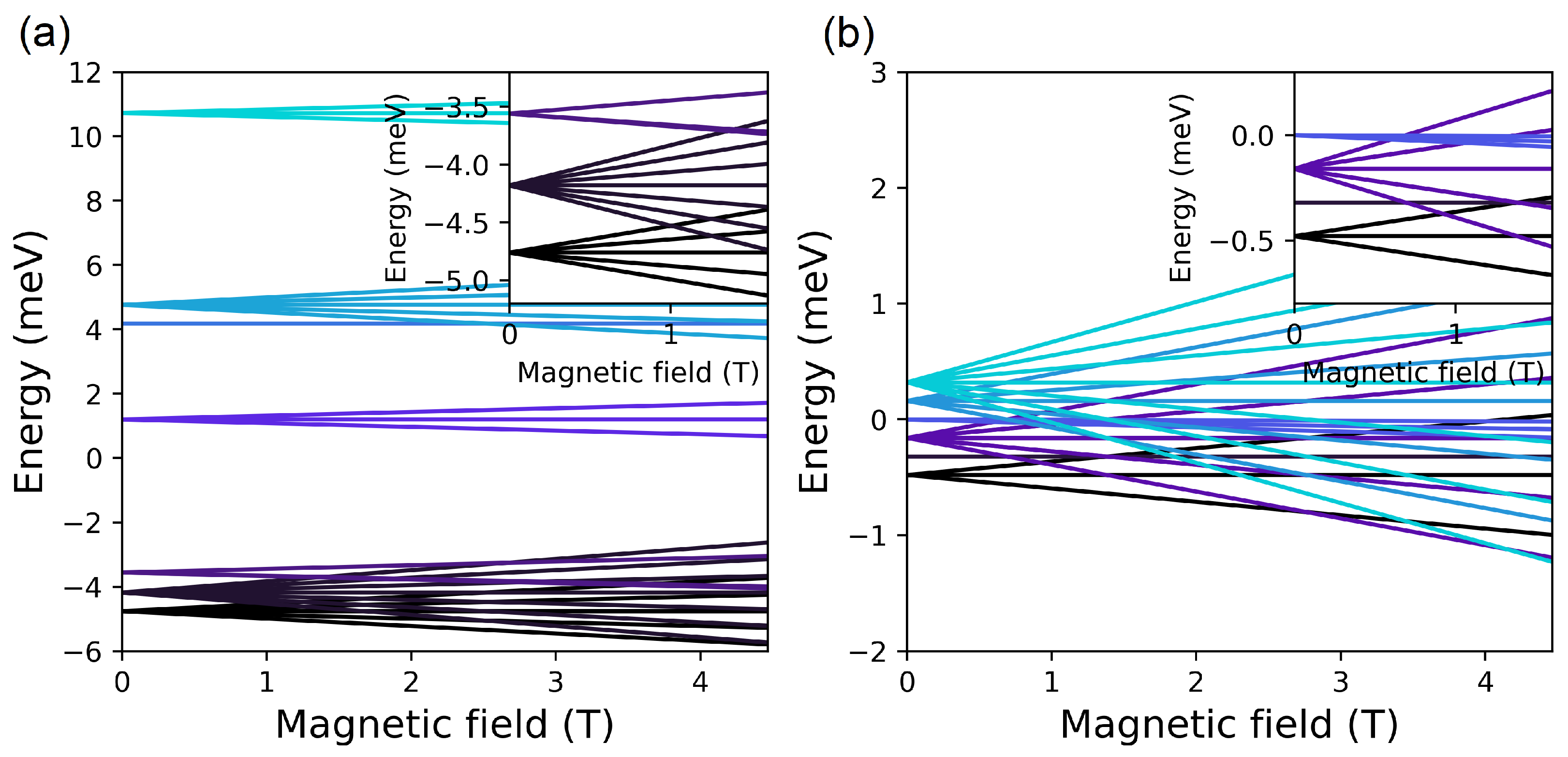 Magnetochemistry 10 00010 g003