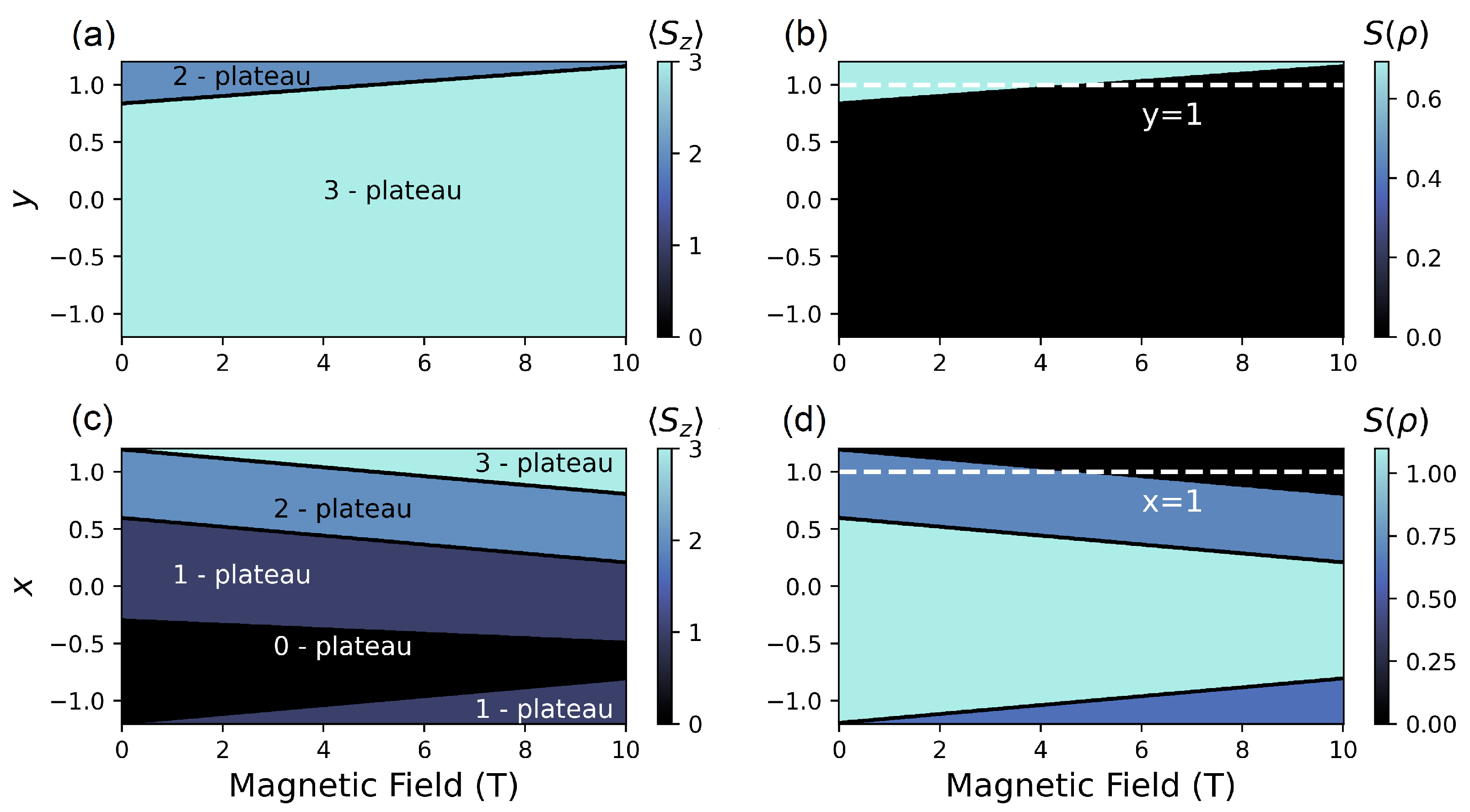 Magnetochemistry 10 00010 g004