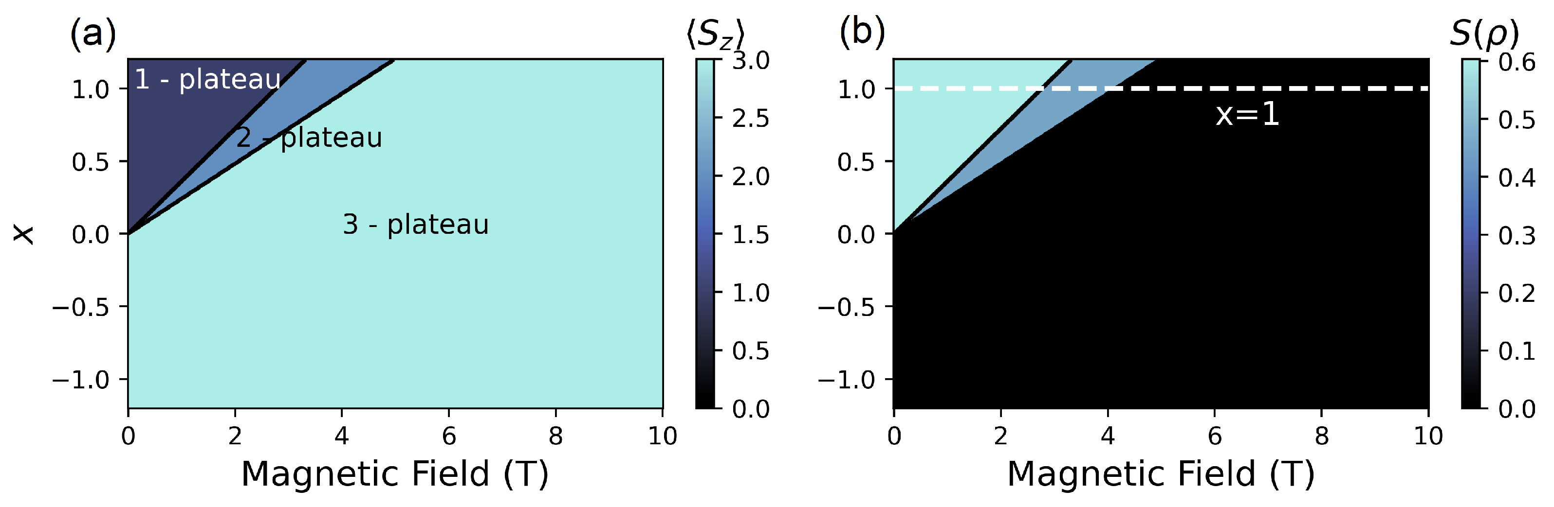 Magnetochemistry 10 00010 g005