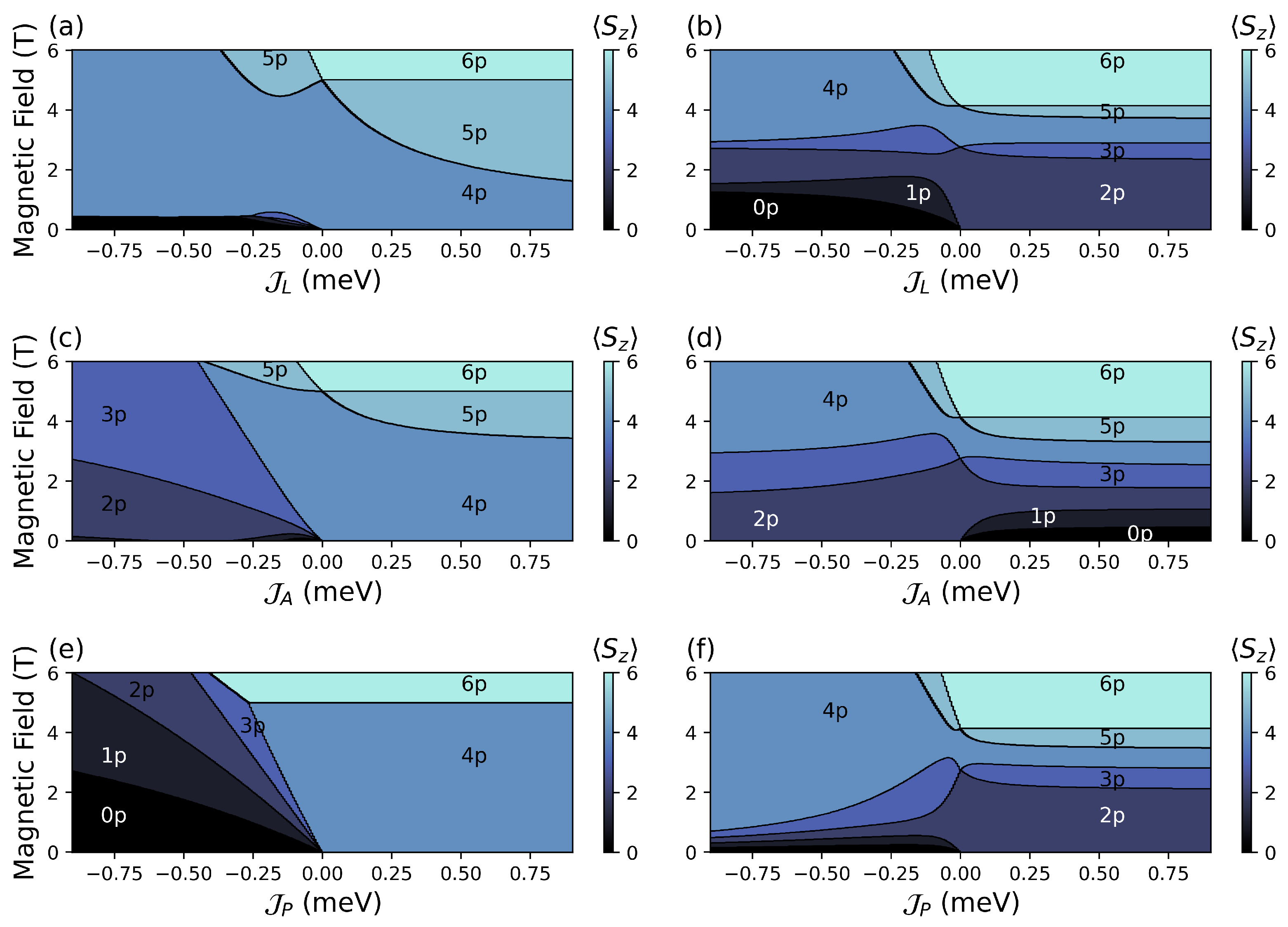 Magnetochemistry 10 00010 g007
