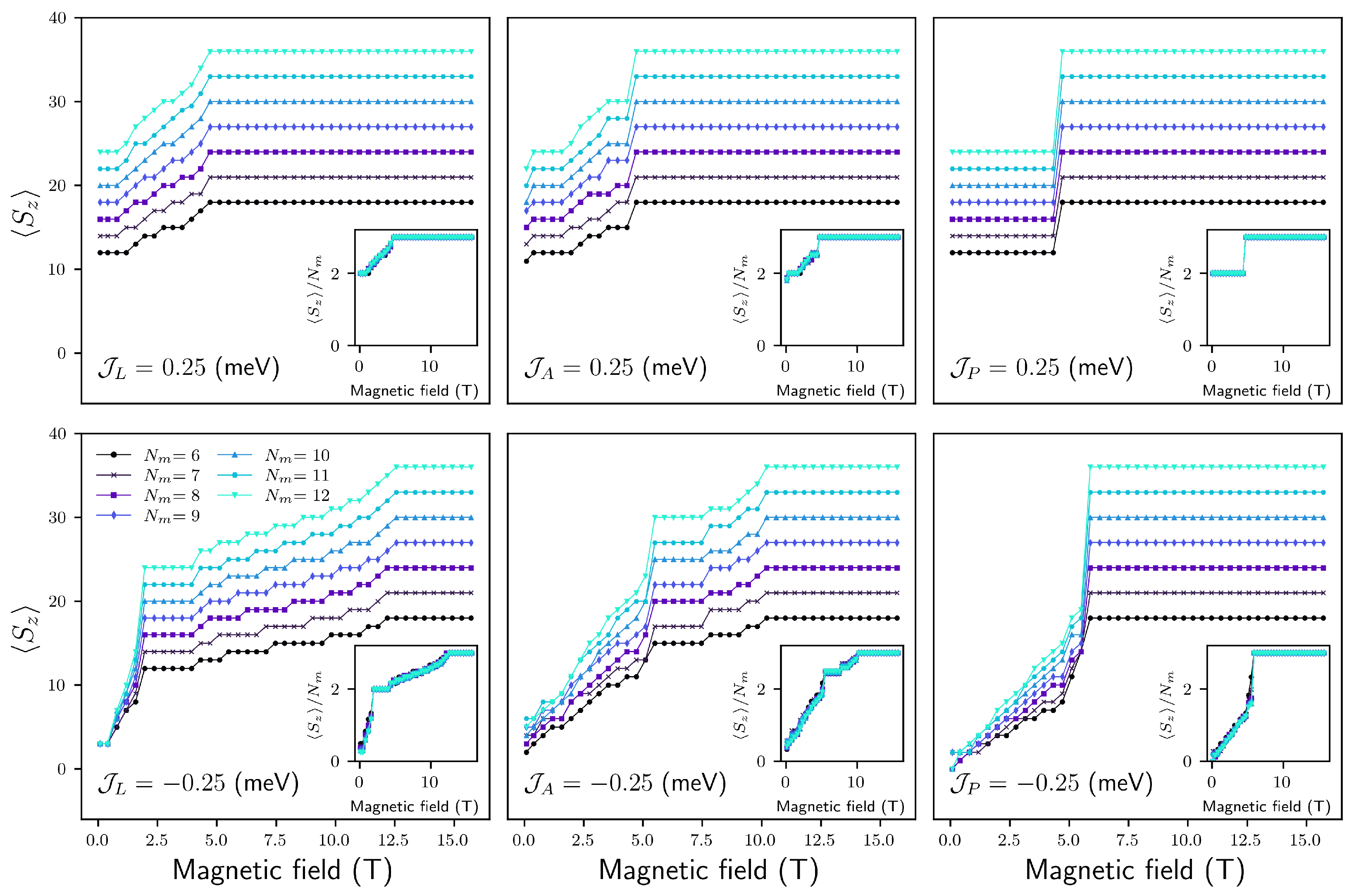 Magnetochemistry 10 00010 g008