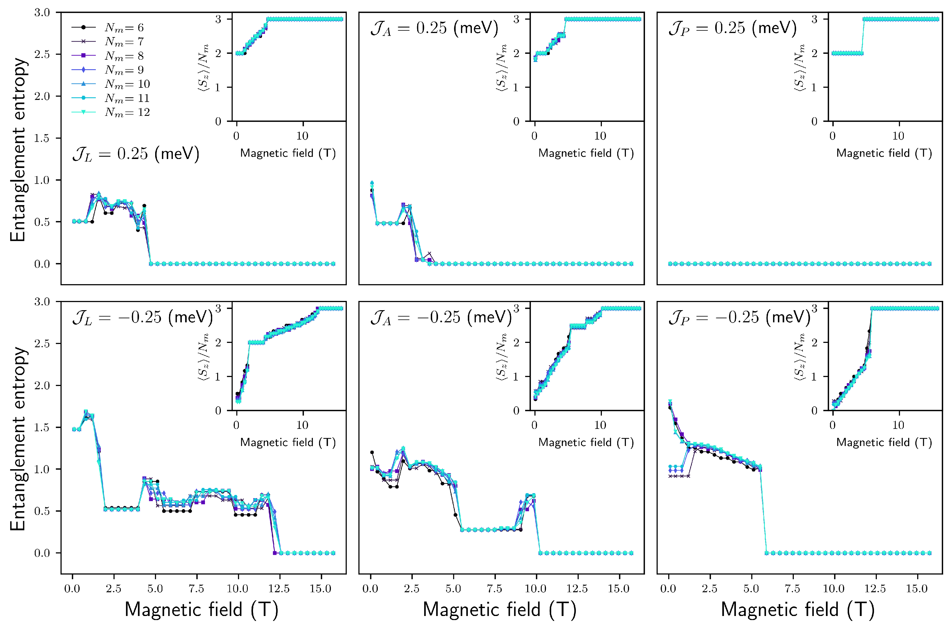 Magnetochemistry 10 00010 g009