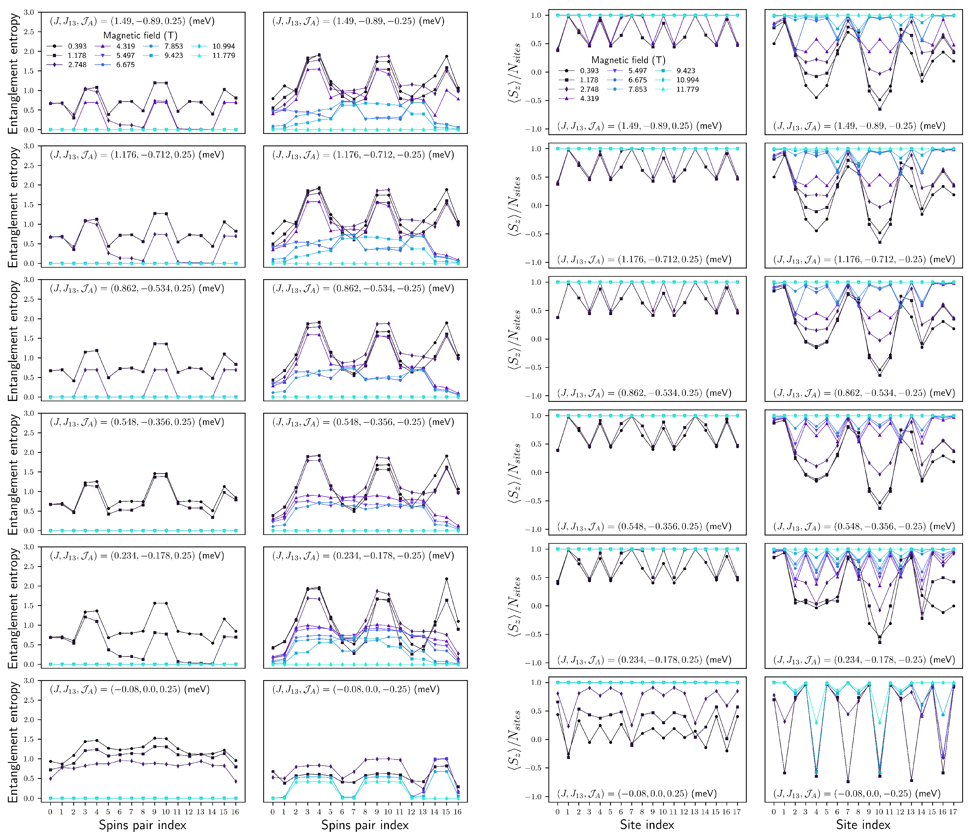 Magnetochemistry 10 00010 g012