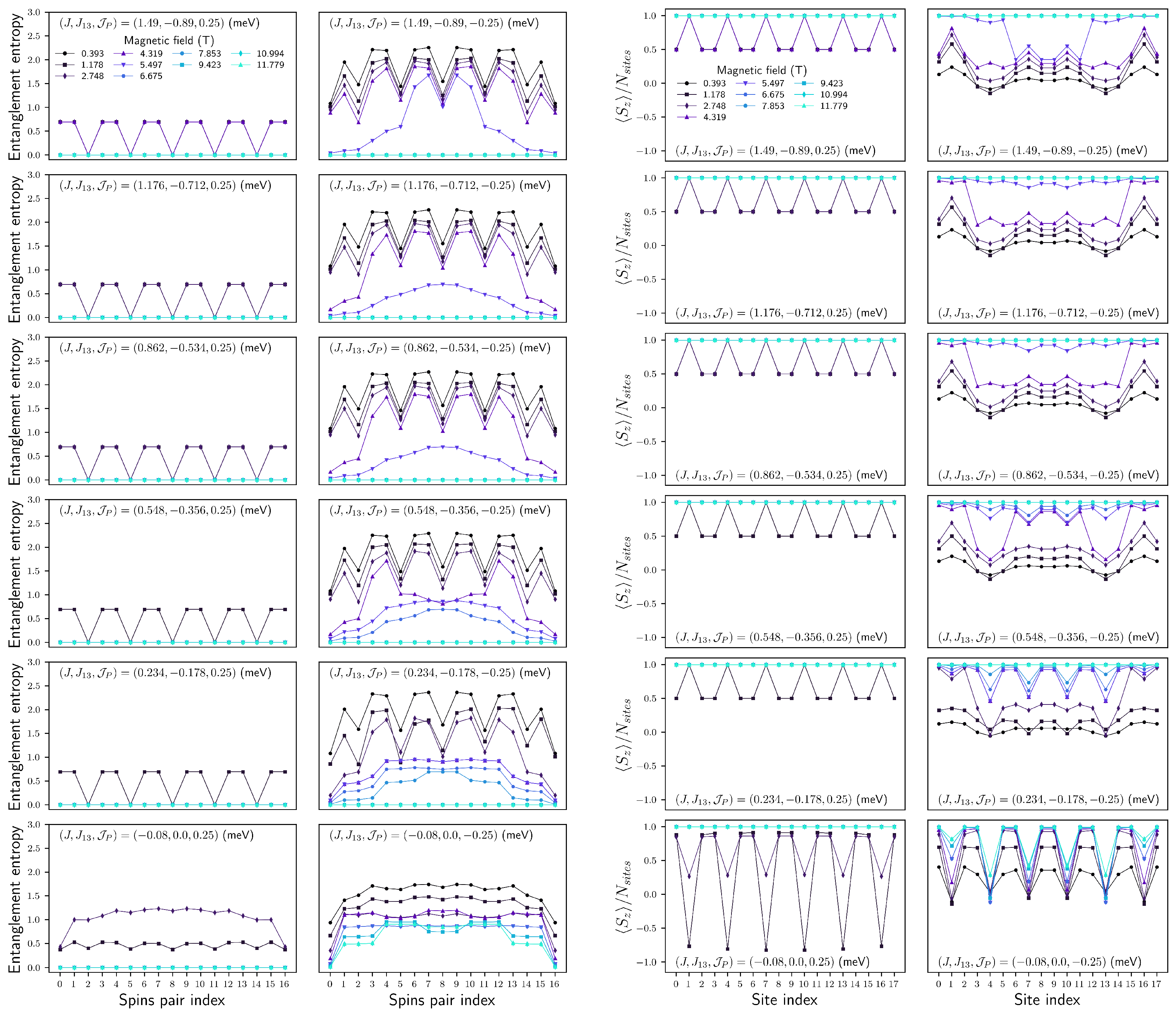 Magnetochemistry 10 00010 g013