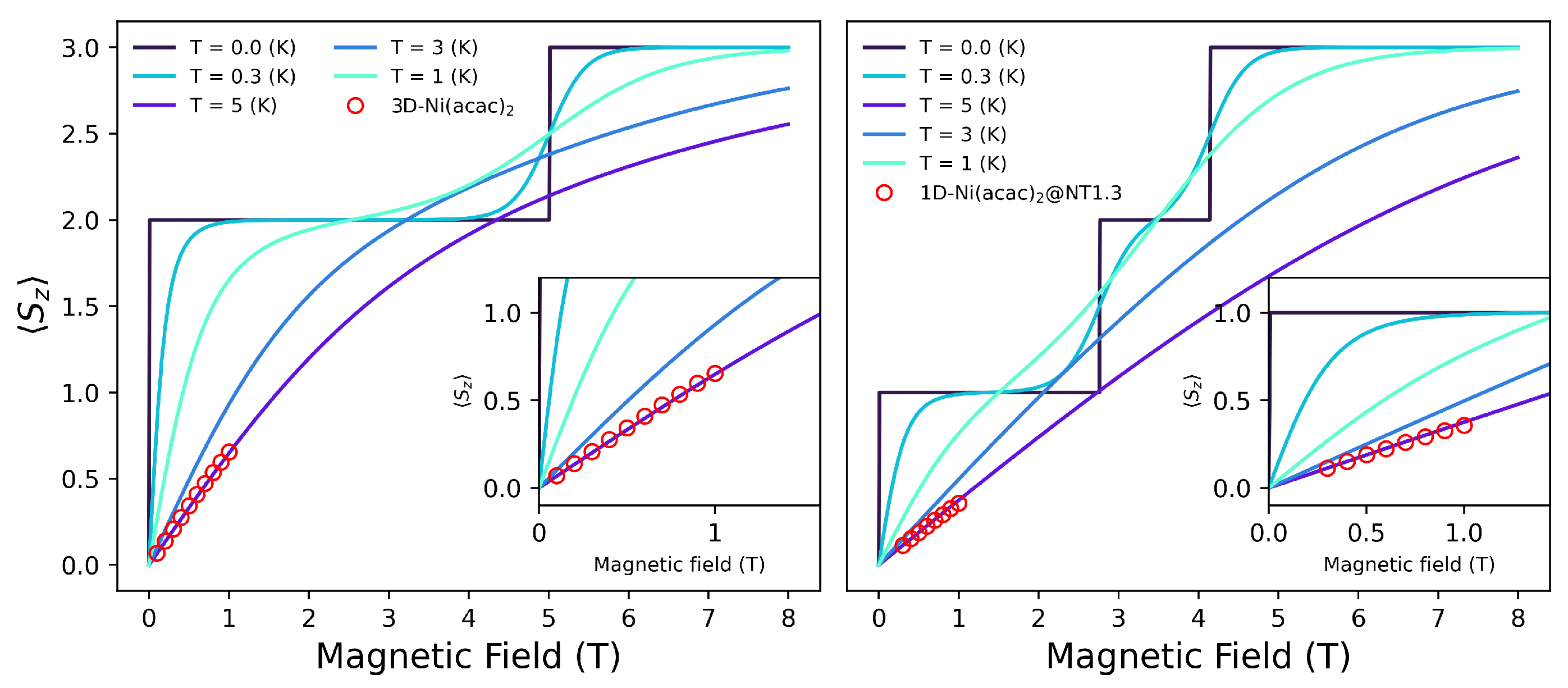 Magnetochemistry 10 00010 g0a1