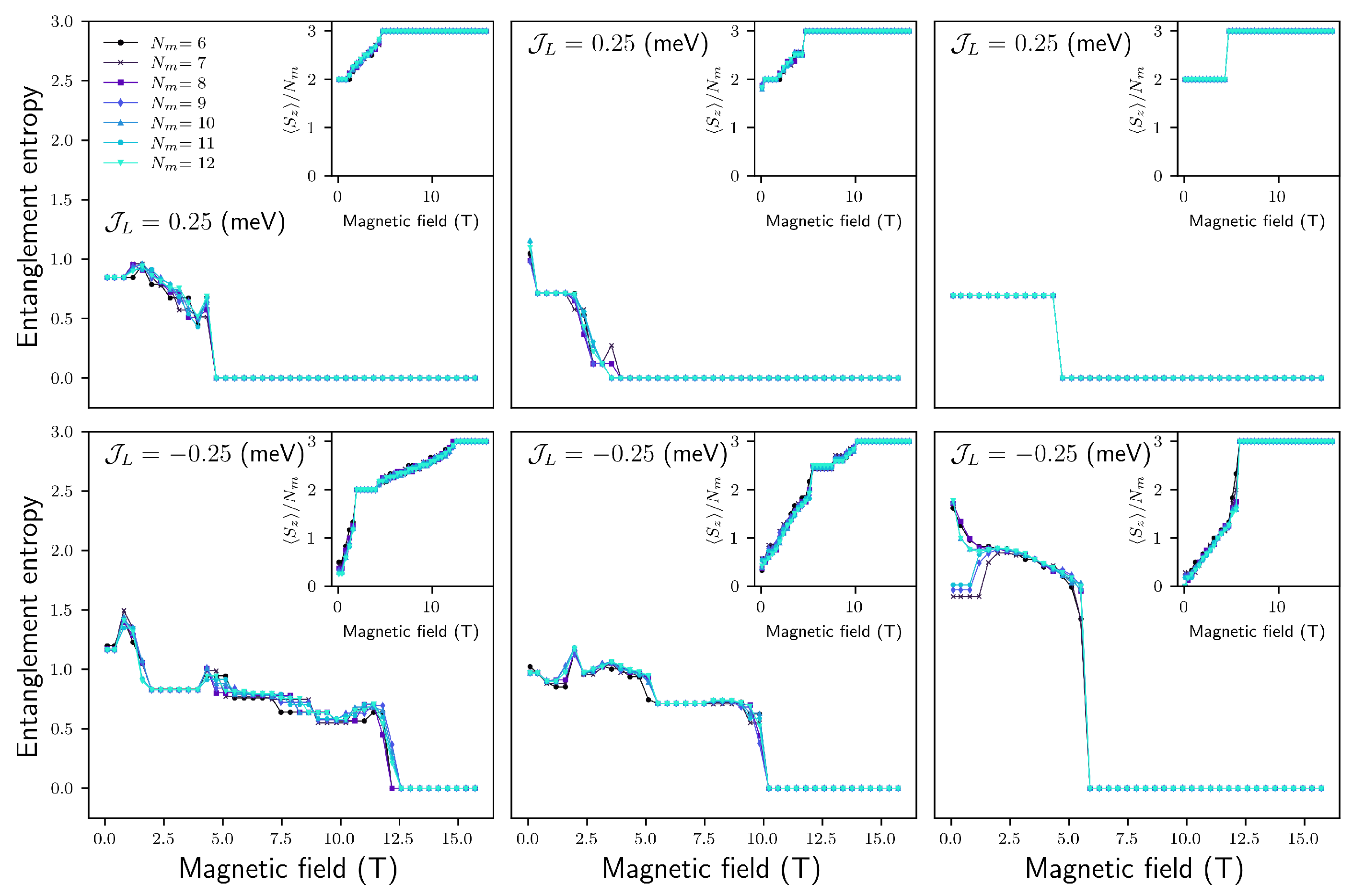 Magnetochemistry 10 00010 g0a5